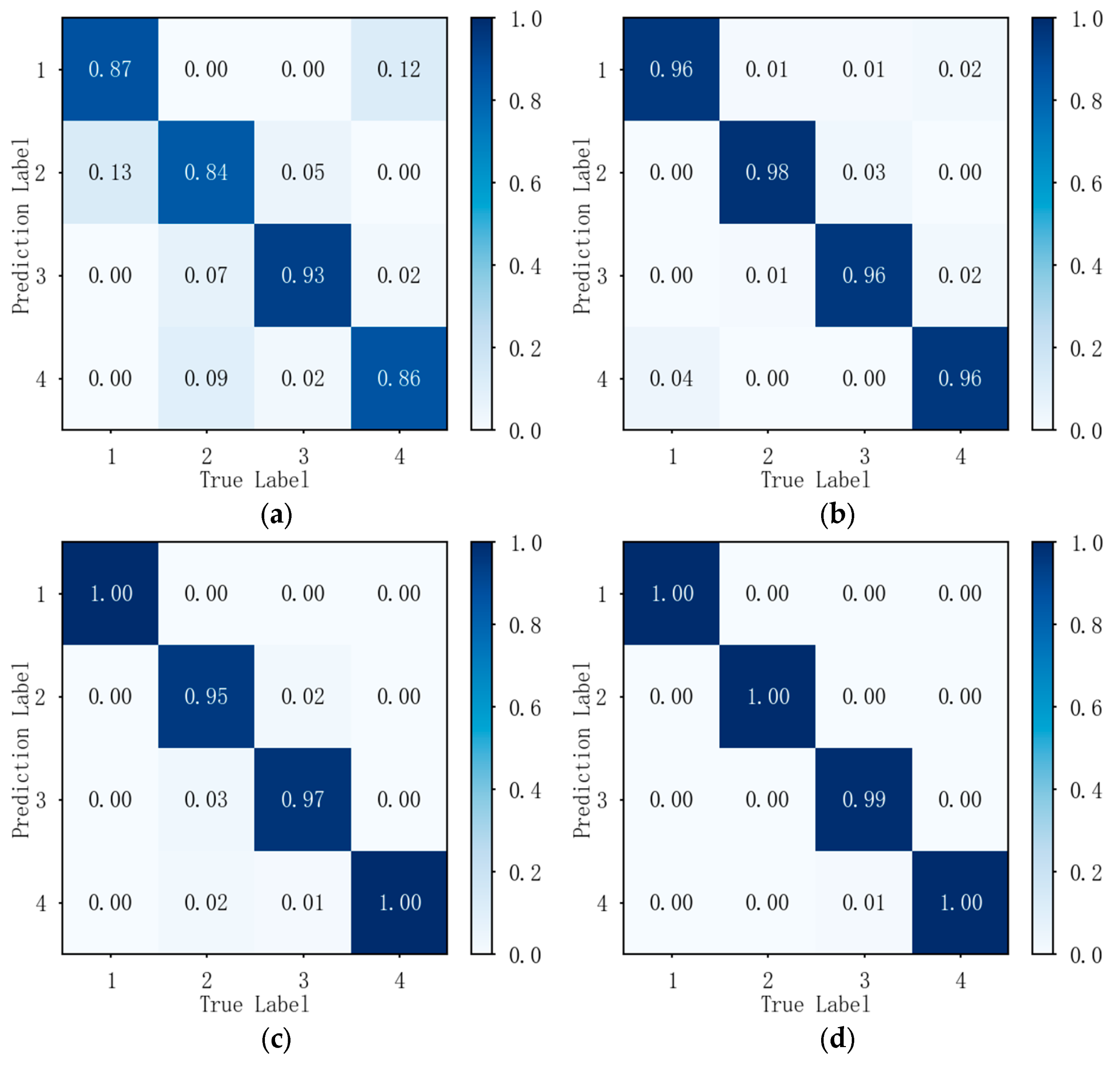 A Method for Specific Emitter Identification Based on Polarimetric ...