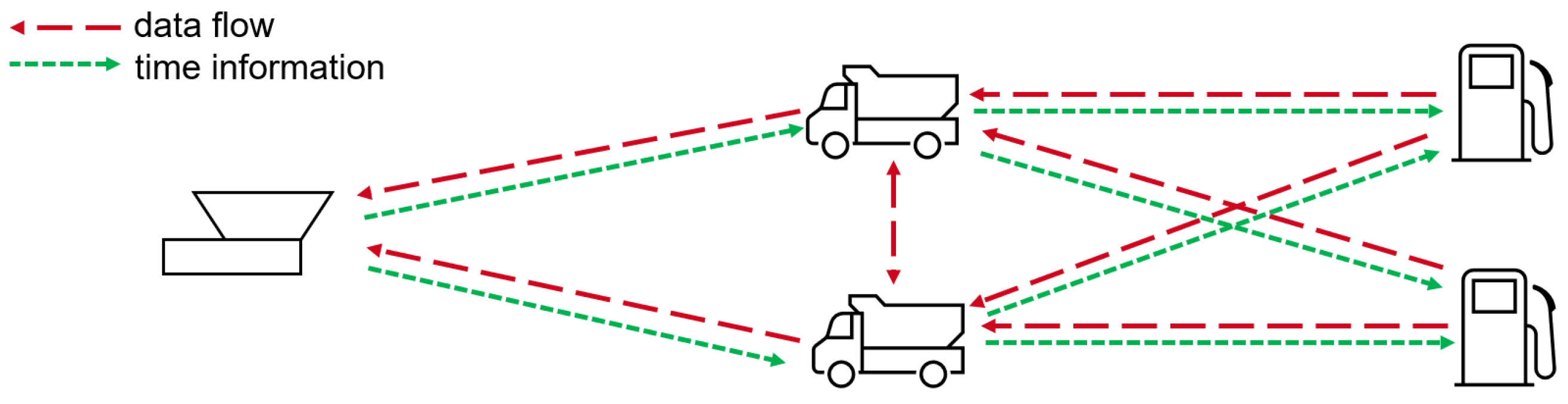 LoRa-Based Data Mule Technology for Fuel Station Monitoring in ...