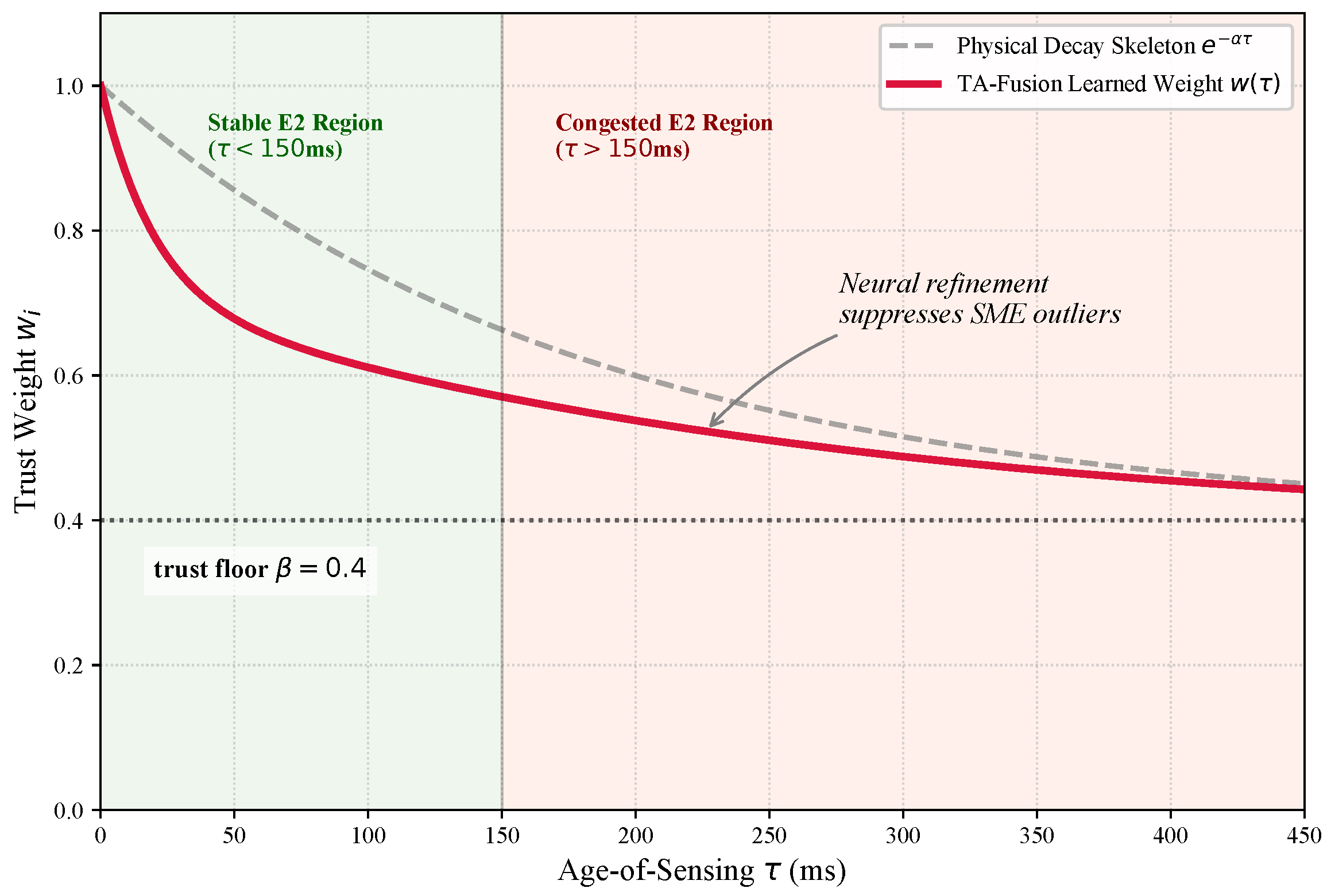 Time-Aware Graph Neural Network for Asynchronous Multi-Station ...