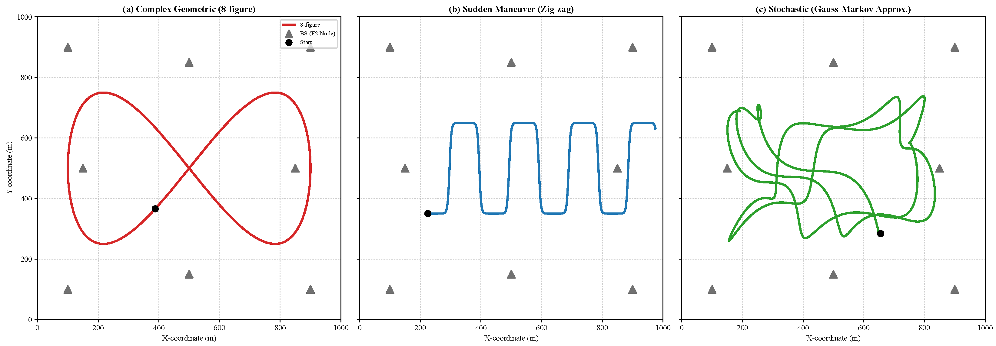 Time-Aware Graph Neural Network for Asynchronous Multi-Station ...