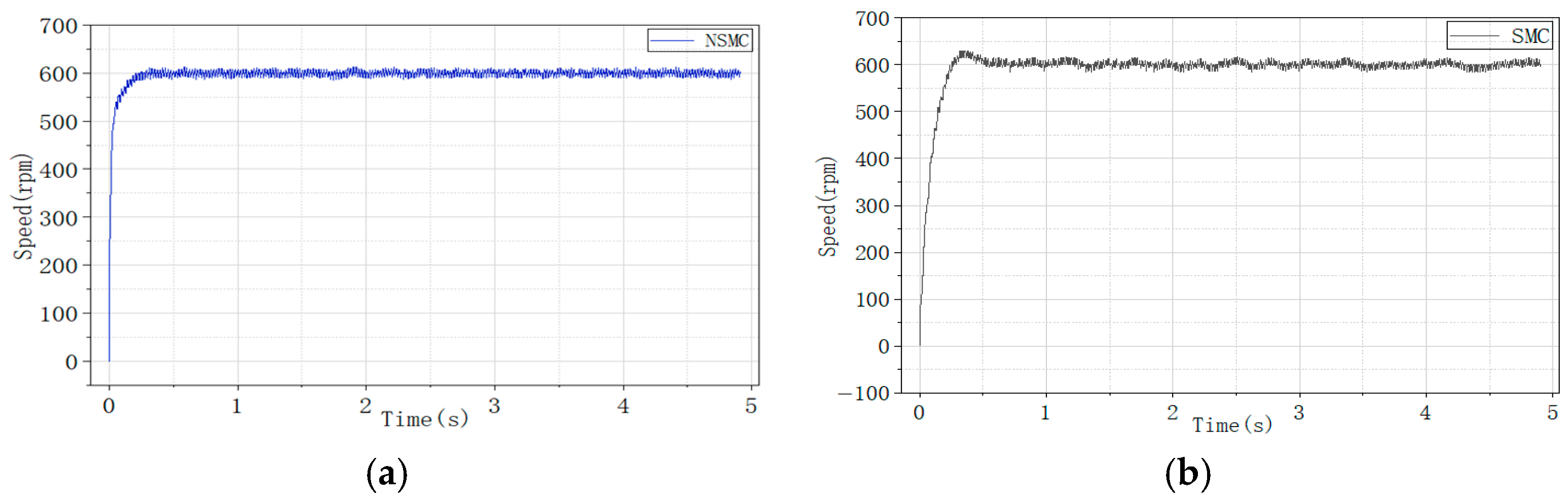 Adaptive Sliding Mode Control for PMSM Drives with High-Order ...