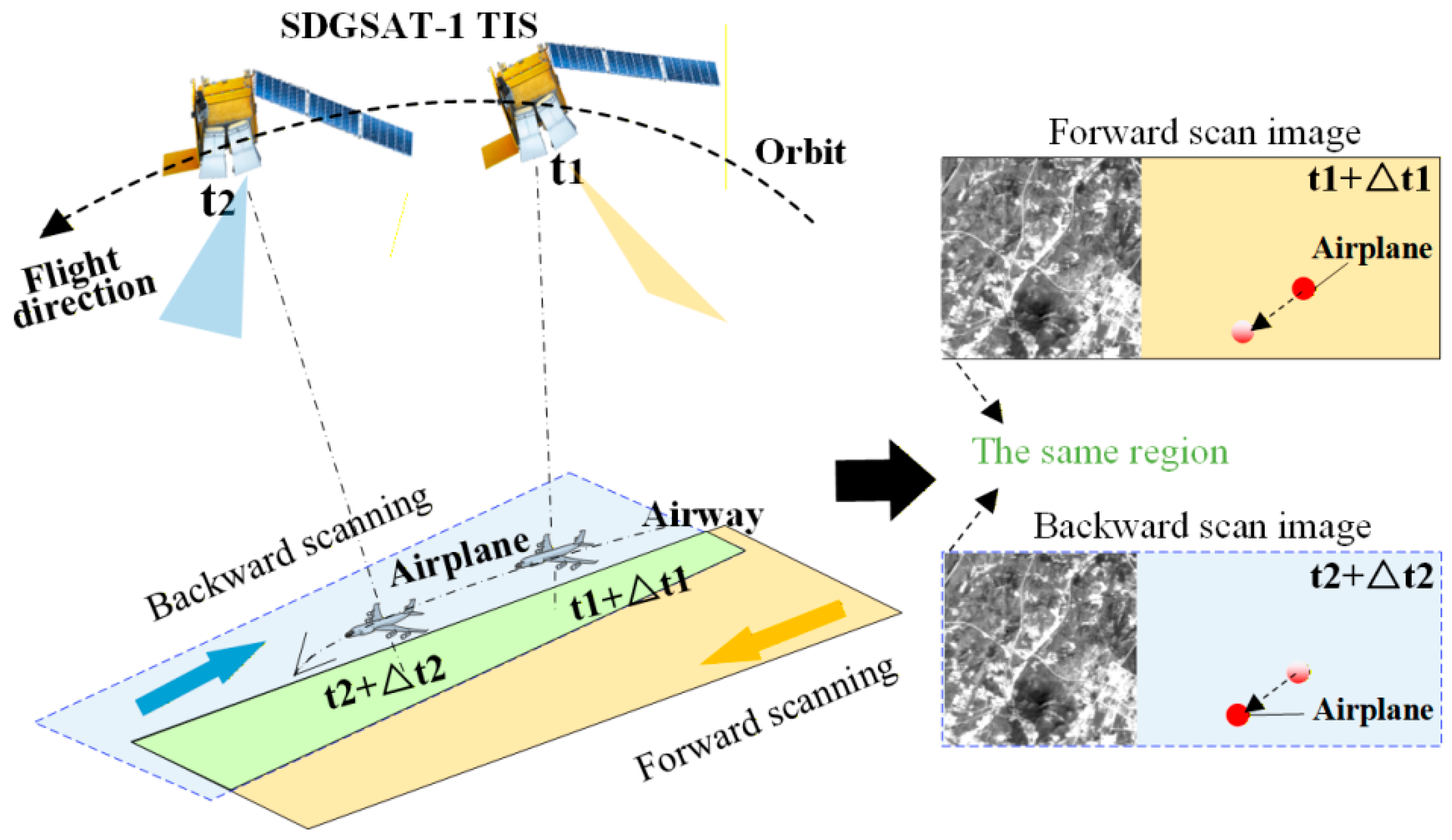 Infrared Small Target Detection Method Fusing Accurate Registration and ...