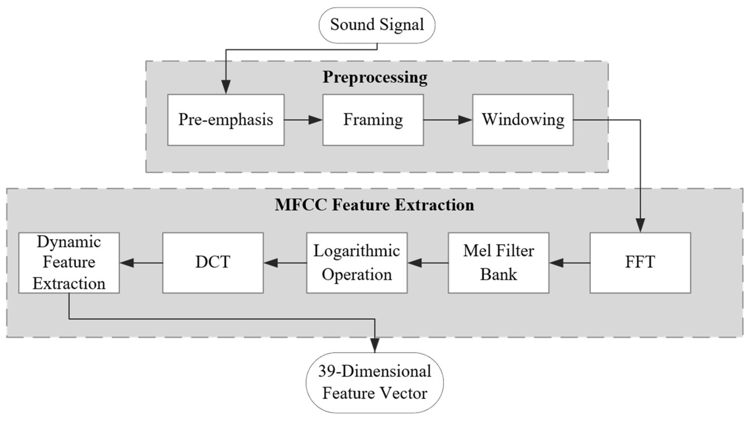 A Synchronous Triggering Method for Impact Artificial Seismic Source ...