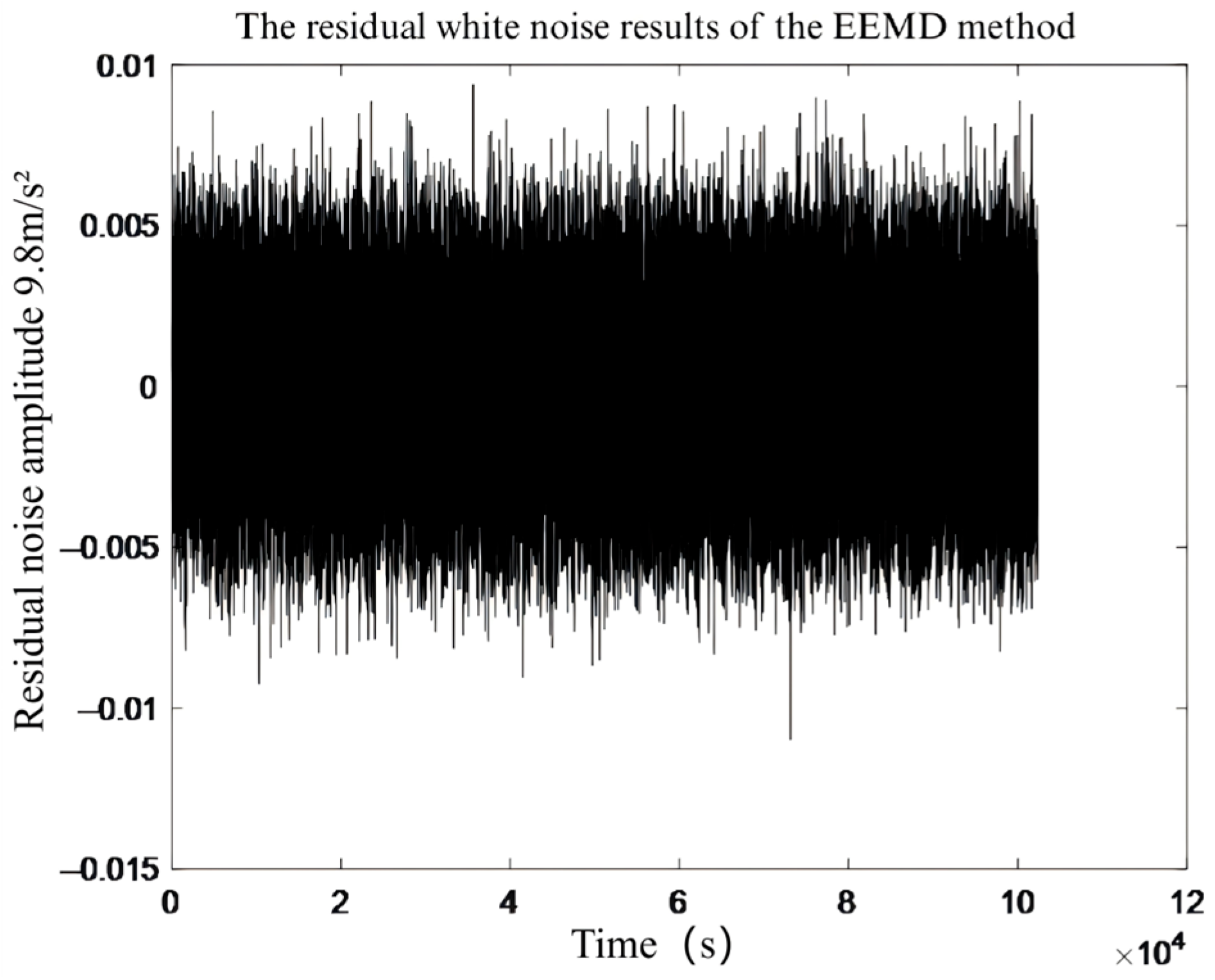 Research on Noise Reduction and Analysis of Reciprocating Friction ...