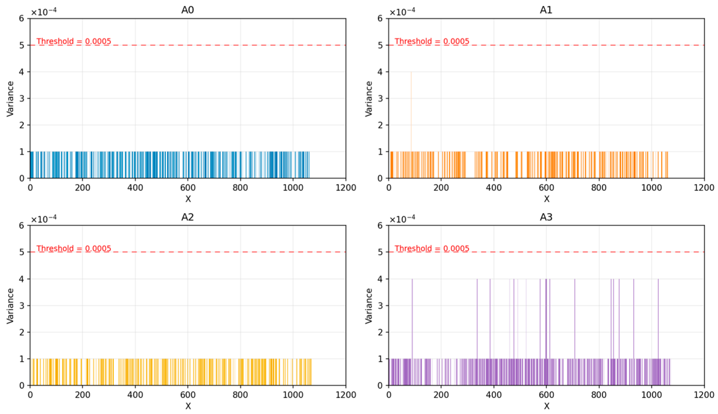 A Machine Learning-Assisted Recognition and Compensation Method for UWB ...