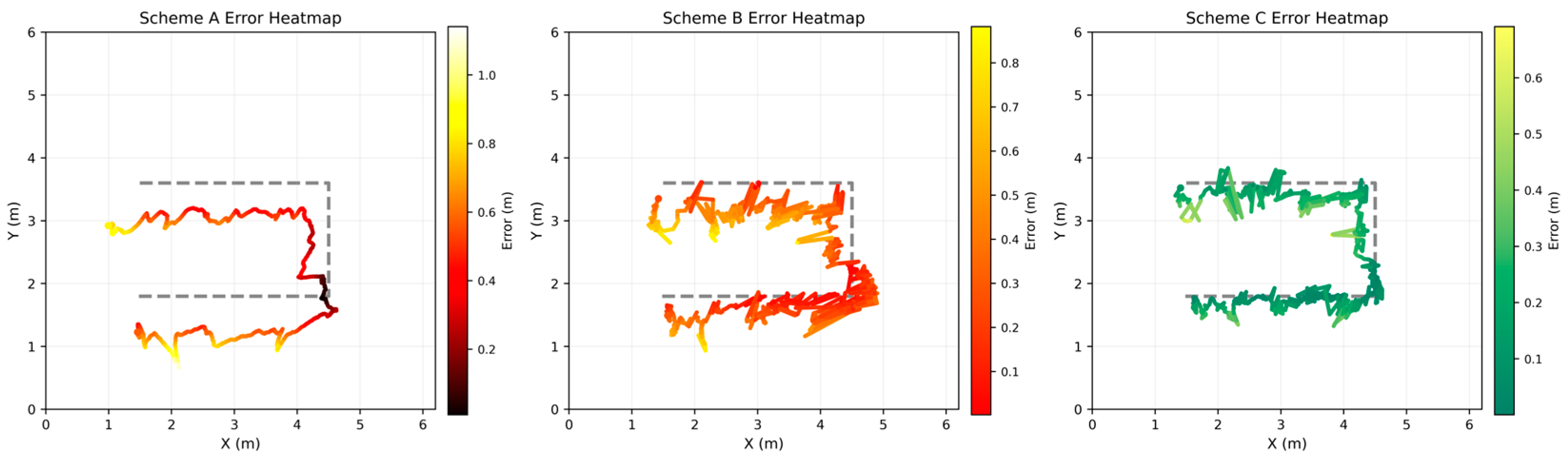 A Machine Learning-Assisted Recognition and Compensation Method for UWB ...