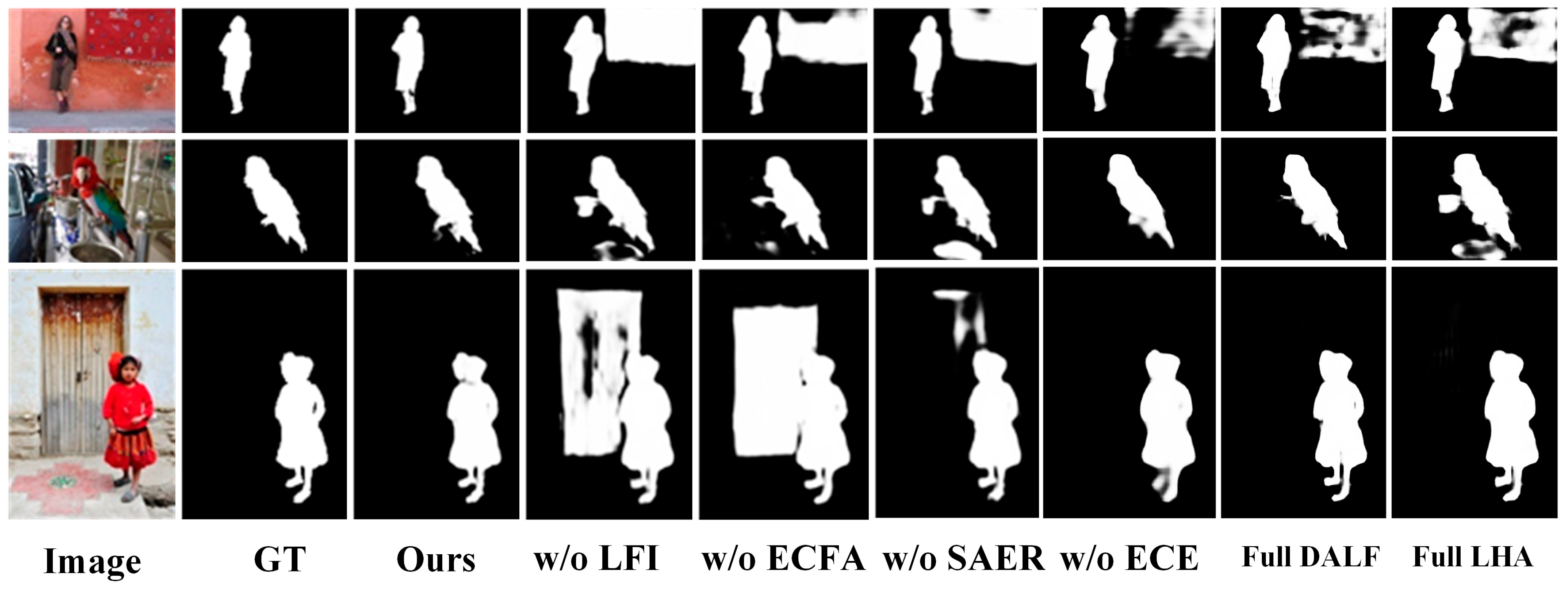 Salient Object Detection with Semantic-Aware Edge Refinement and Edge ...