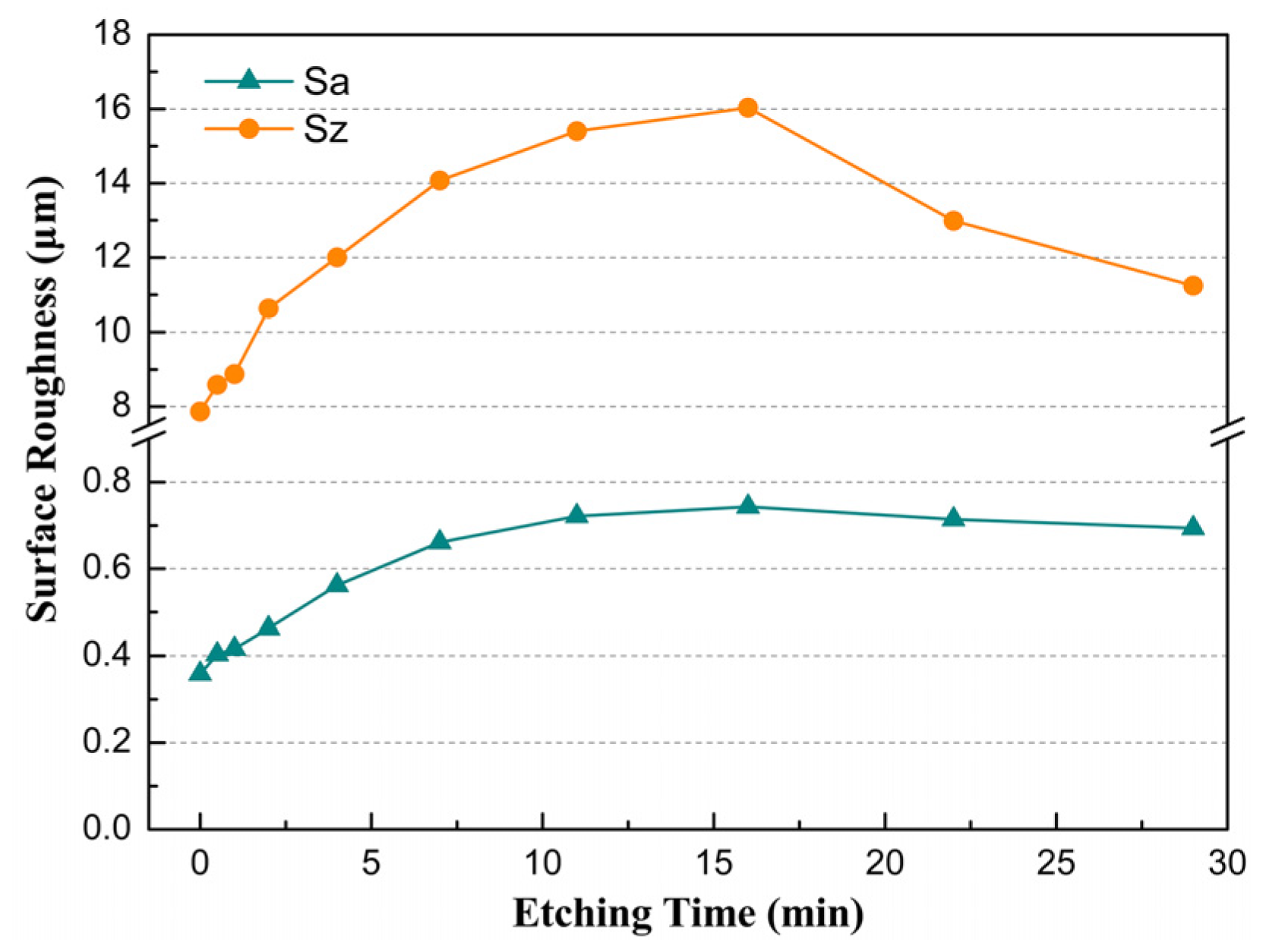 Evolution of Fused Silica Subsurface Damage in Chemical Etching and Its ...