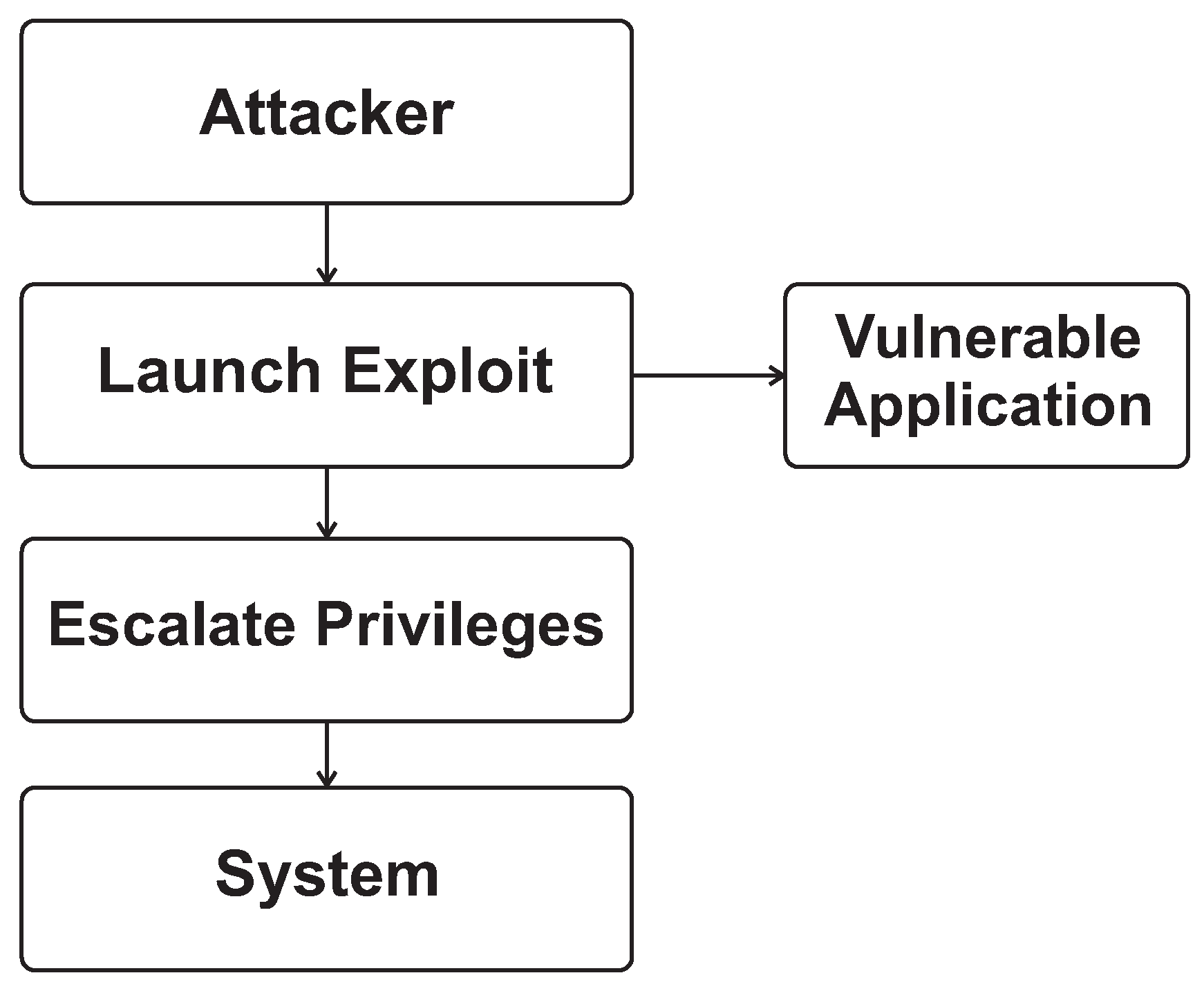 a-systematic-review-of-kernel-level-security-mechanisms-vulnerability