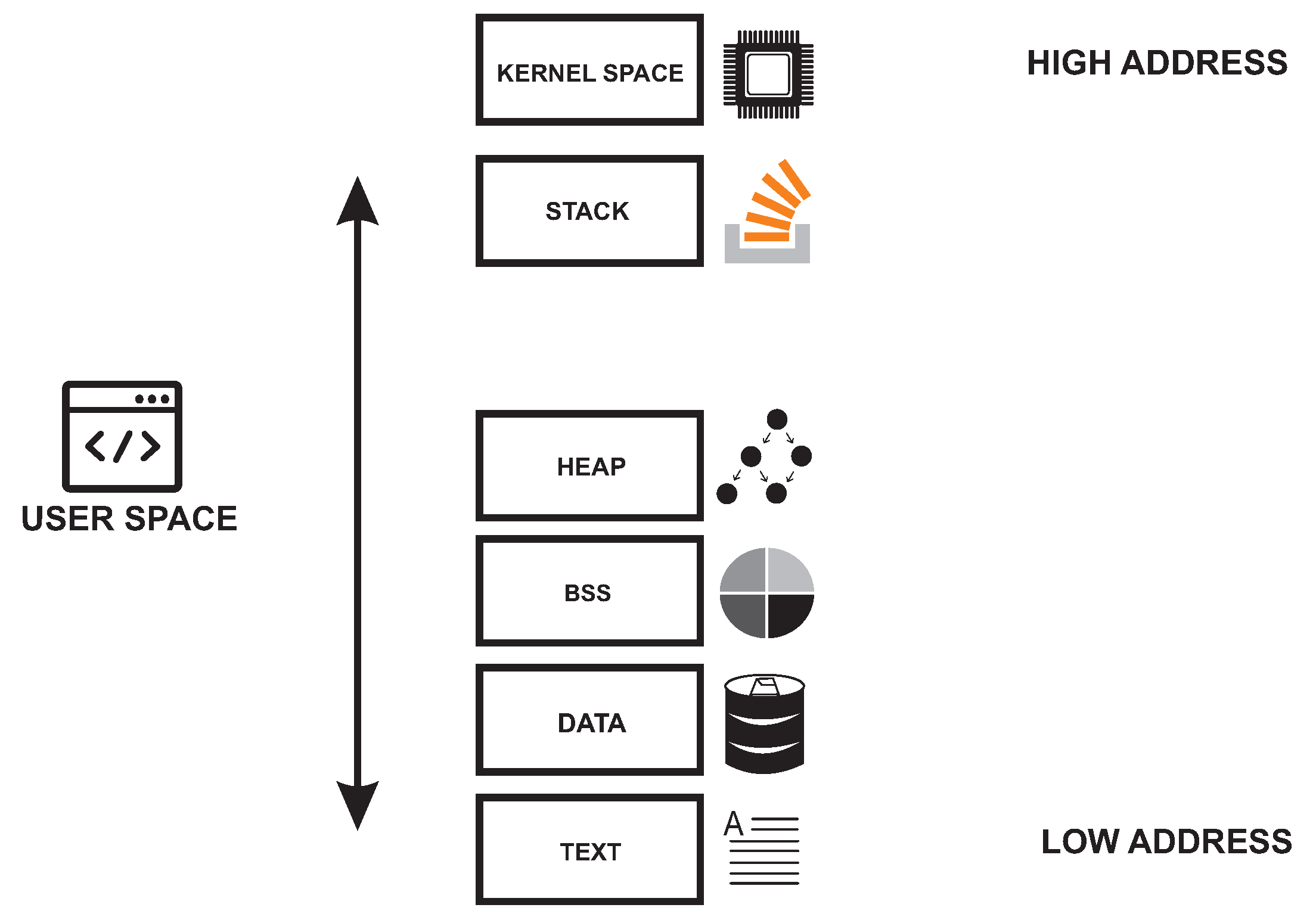 A Systematic Review of Kernel-Level Security Mechanisms, Vulnerability ...