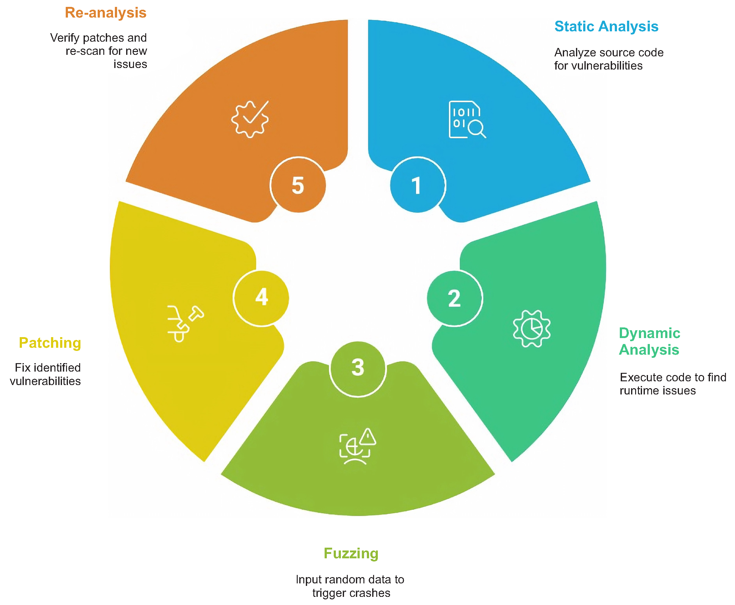 Kernel Based Security A Systematic Review of Kernel-Level Security Mechanisms, Vulnerability ...