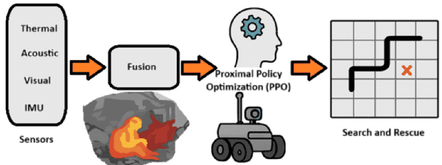 AI-Enhanced Thermal–Visual–Inertial Odometry and Autonomous Planning ...
