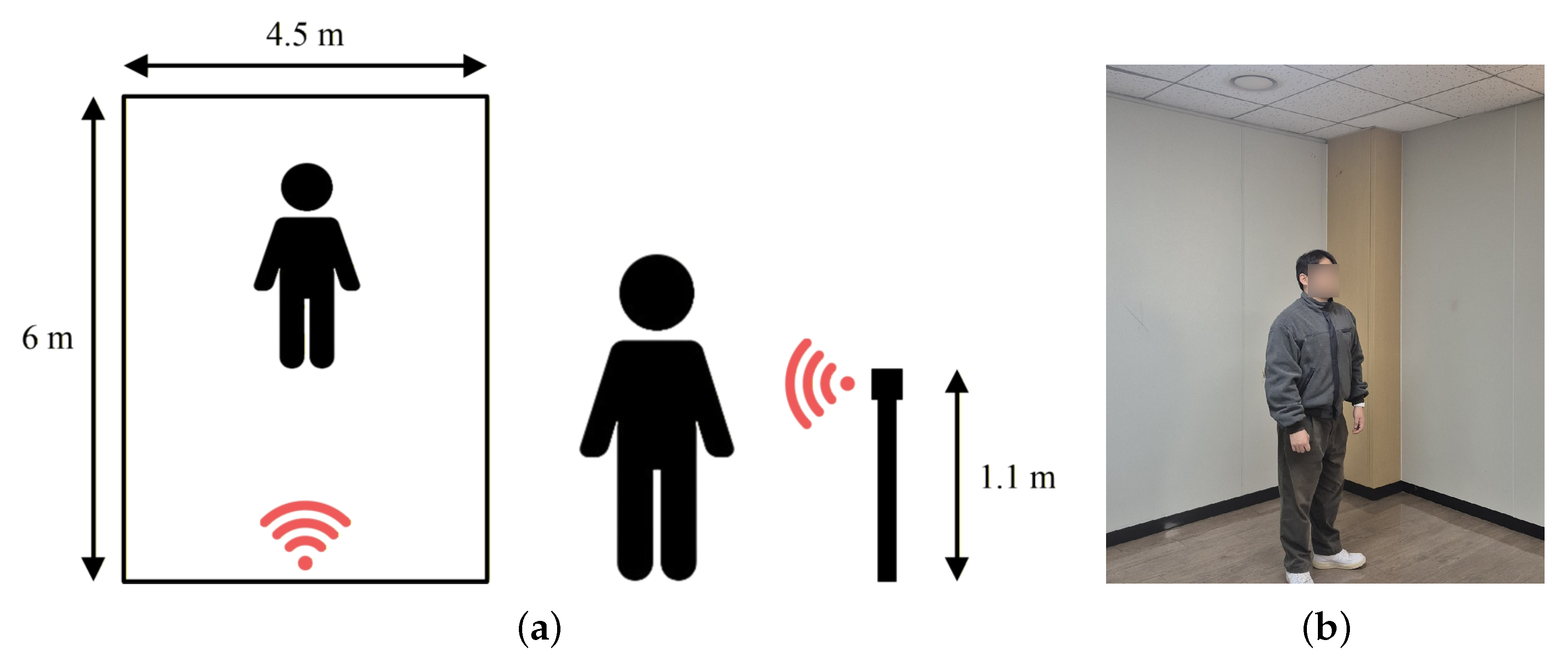 FPGA Implementation of a Radar-Based Fall Detection System Using ...