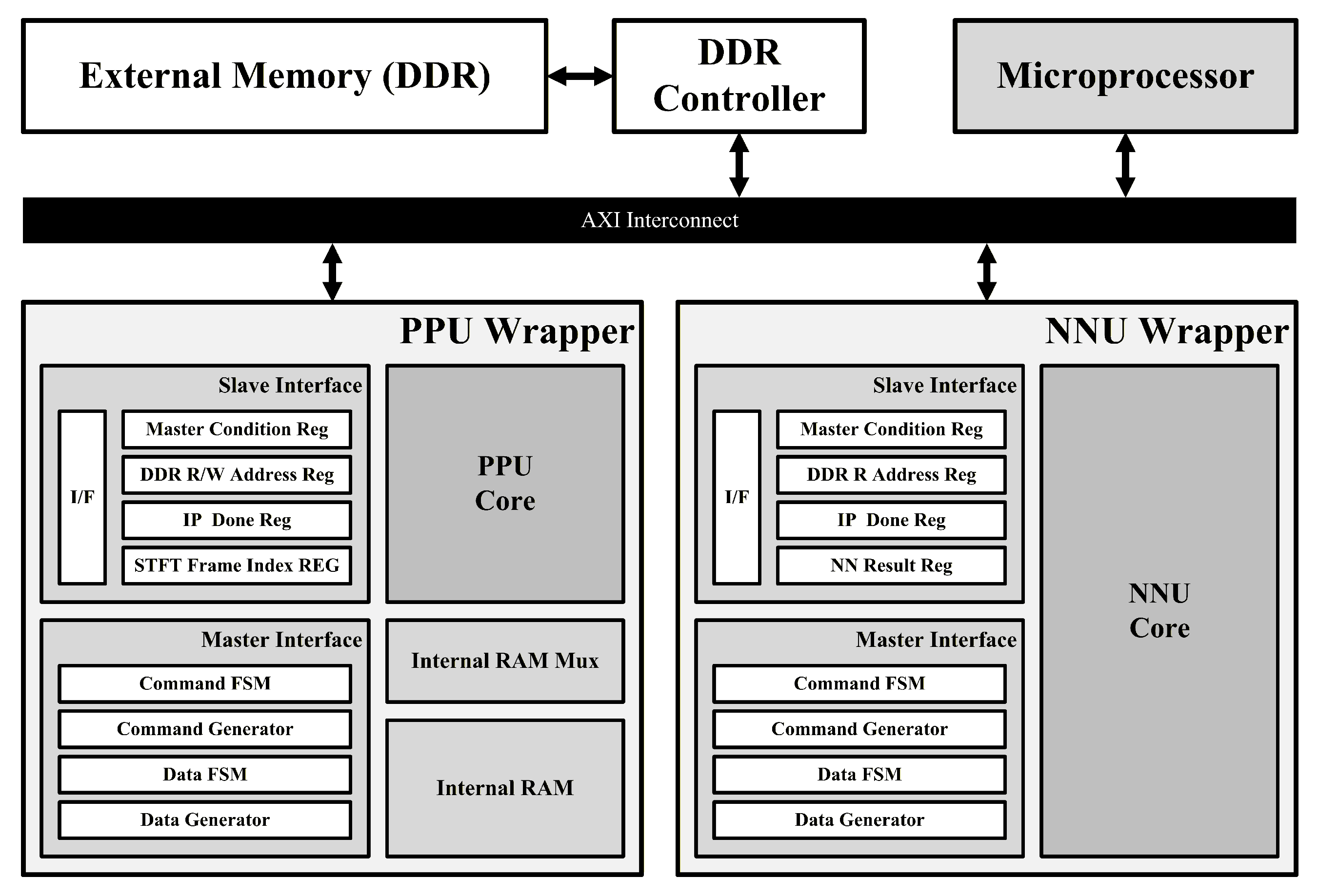 FPGA Implementation of a Radar-Based Fall Detection System Using ...