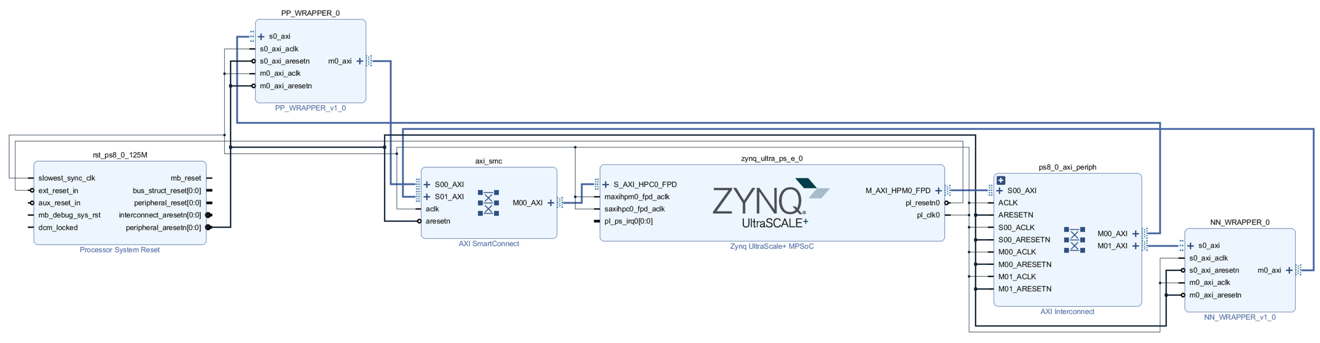 FPGA Implementation of a Radar-Based Fall Detection System Using ...