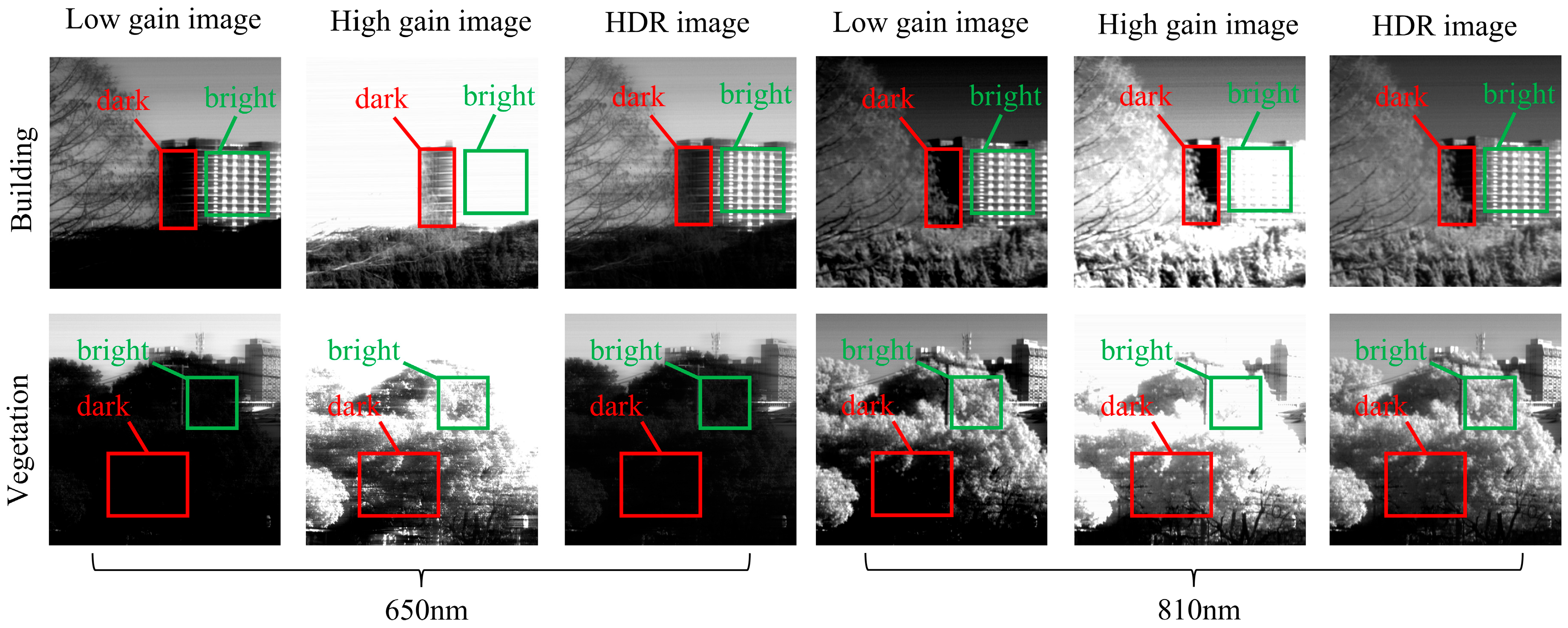 Design of a High Dynamic Range Acquisition System for Airborne VNIR ...