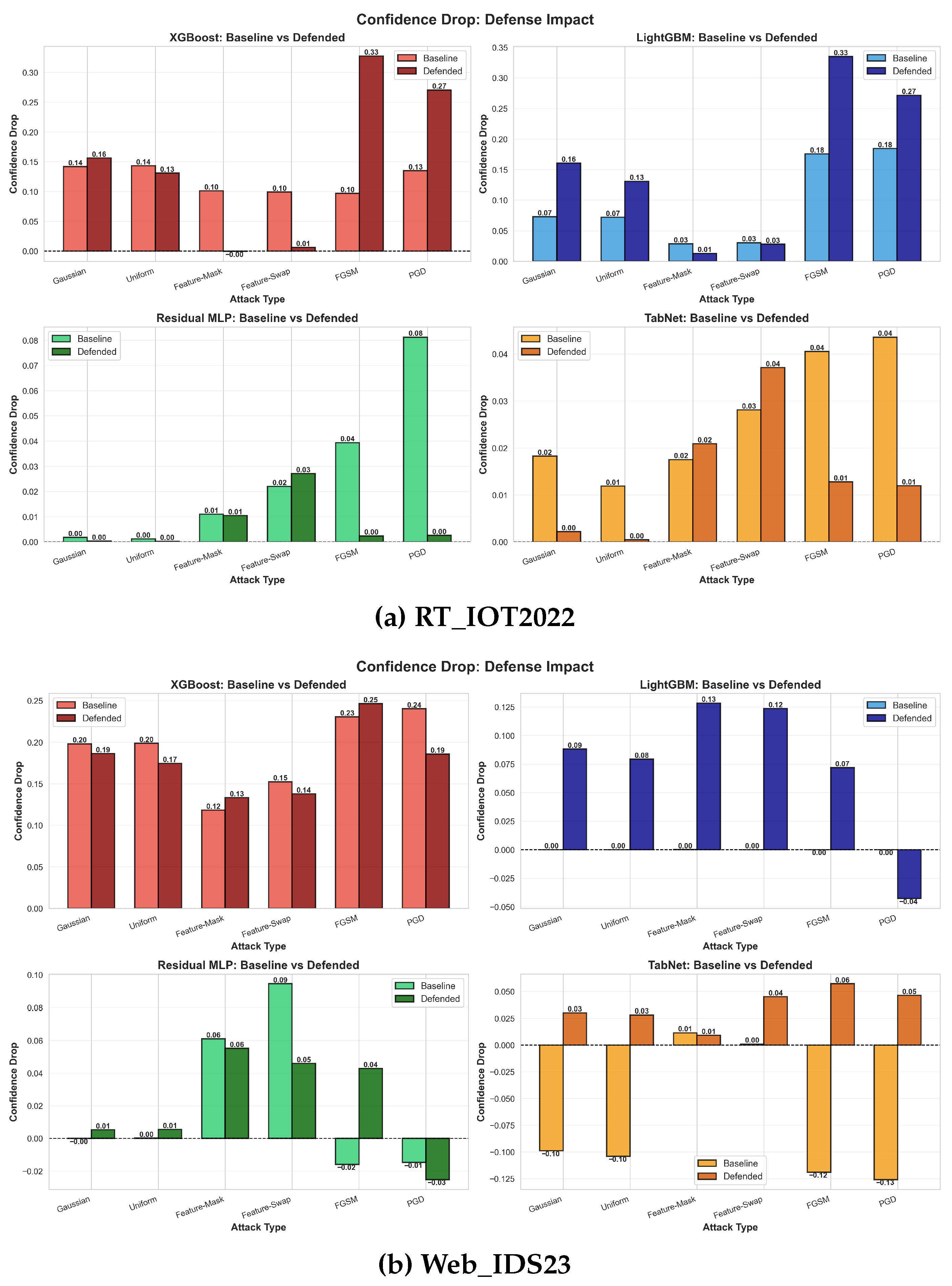 Toward Adversarial Robustness Network Intrusion Detection Based on ...