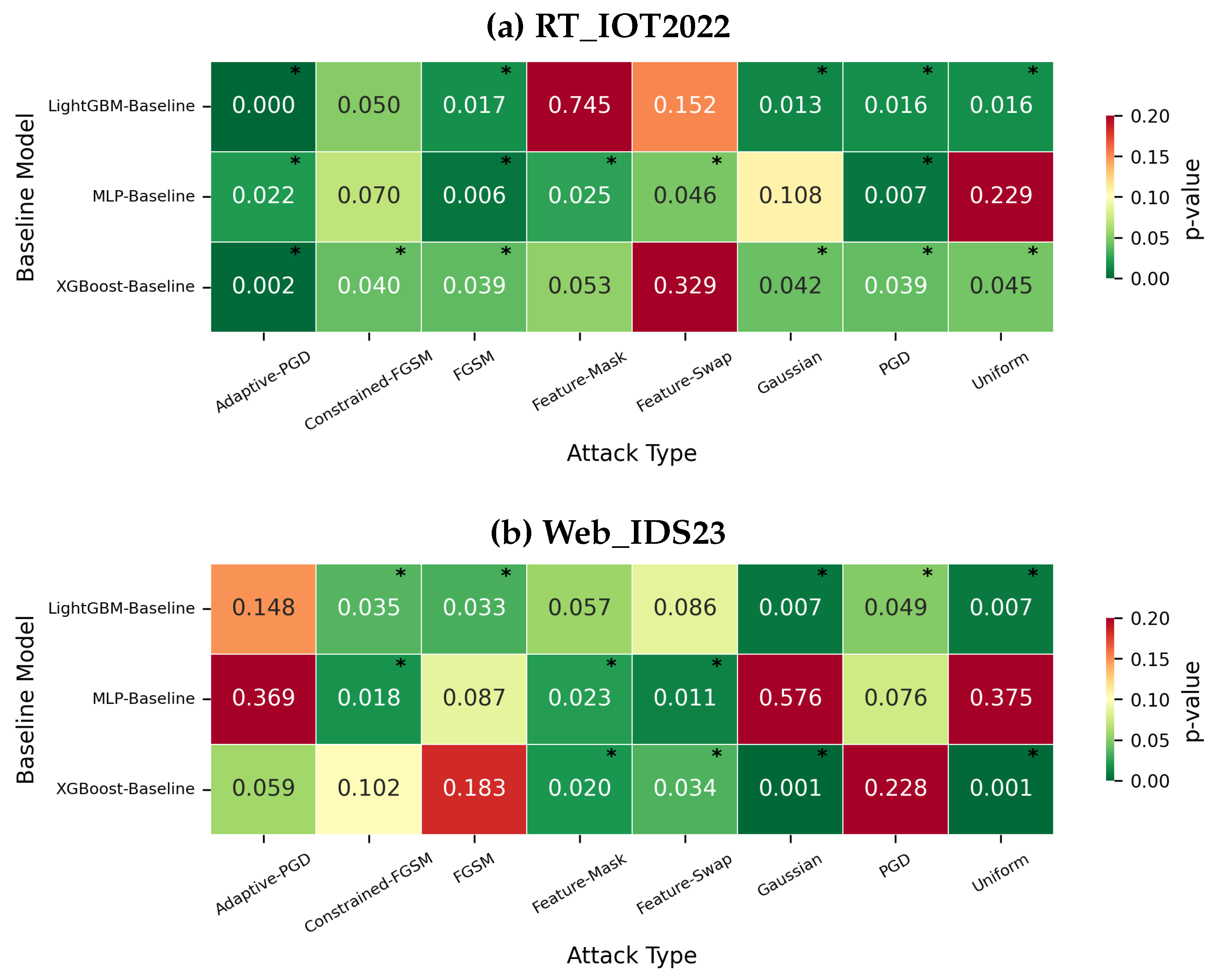 Toward Adversarial Robustness Network Intrusion Detection Based on ...