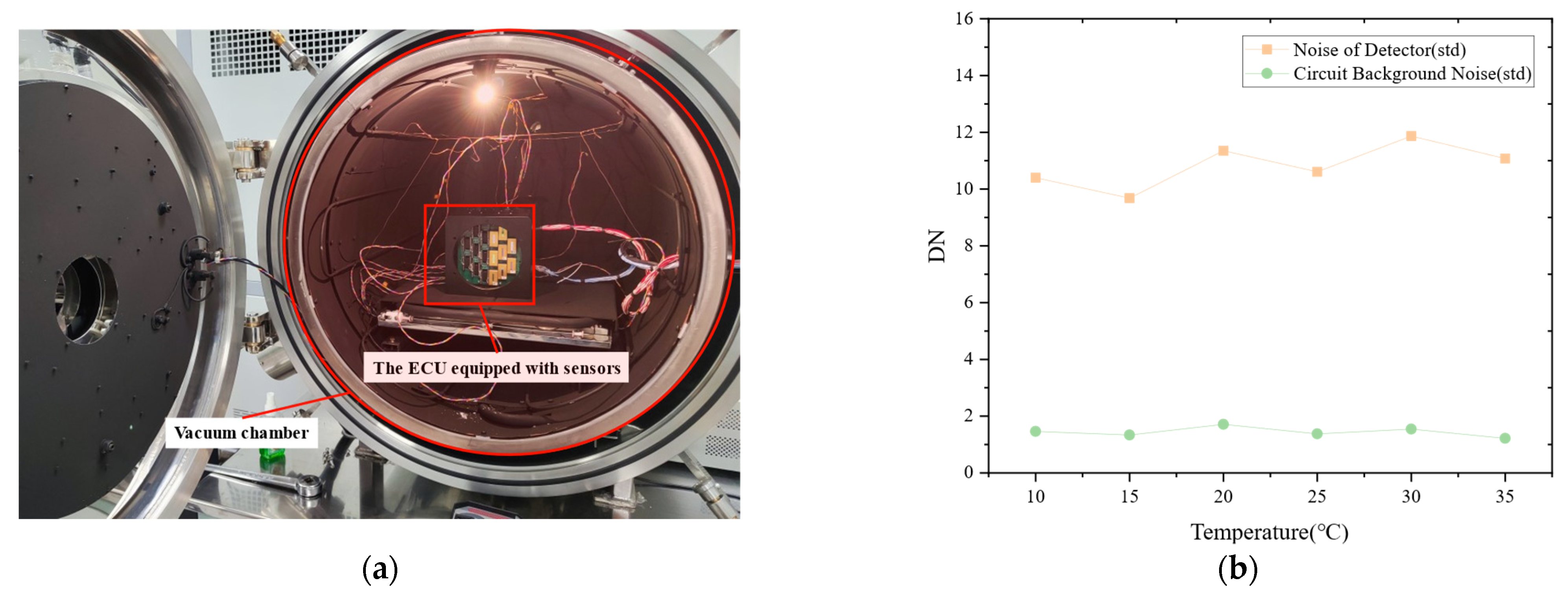Rbit Sensor Design and On-Orbit Validation of a Compact Wide-Swath Spaceborne SWIR ...