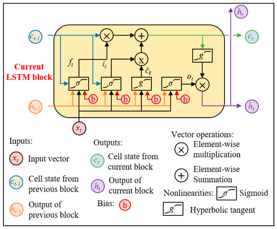 Prediction Model for Deformation of Concrete Dam Based on Interpretable ...