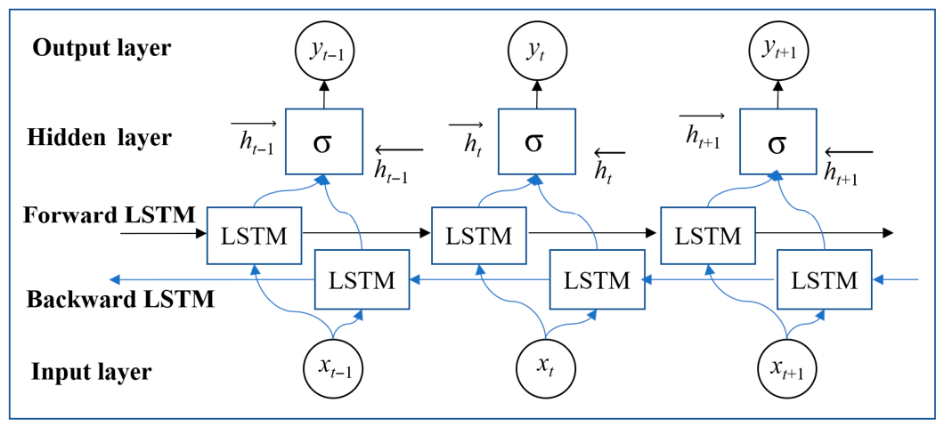 Prediction Model for Deformation of Concrete Dam Based on Interpretable ...