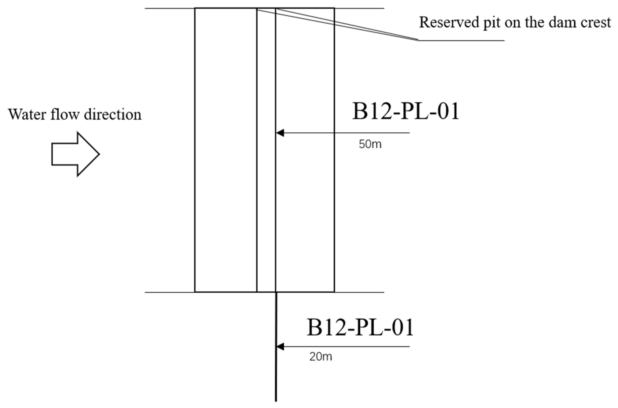 Prediction Model for Deformation of Concrete Dam Based on Interpretable ...