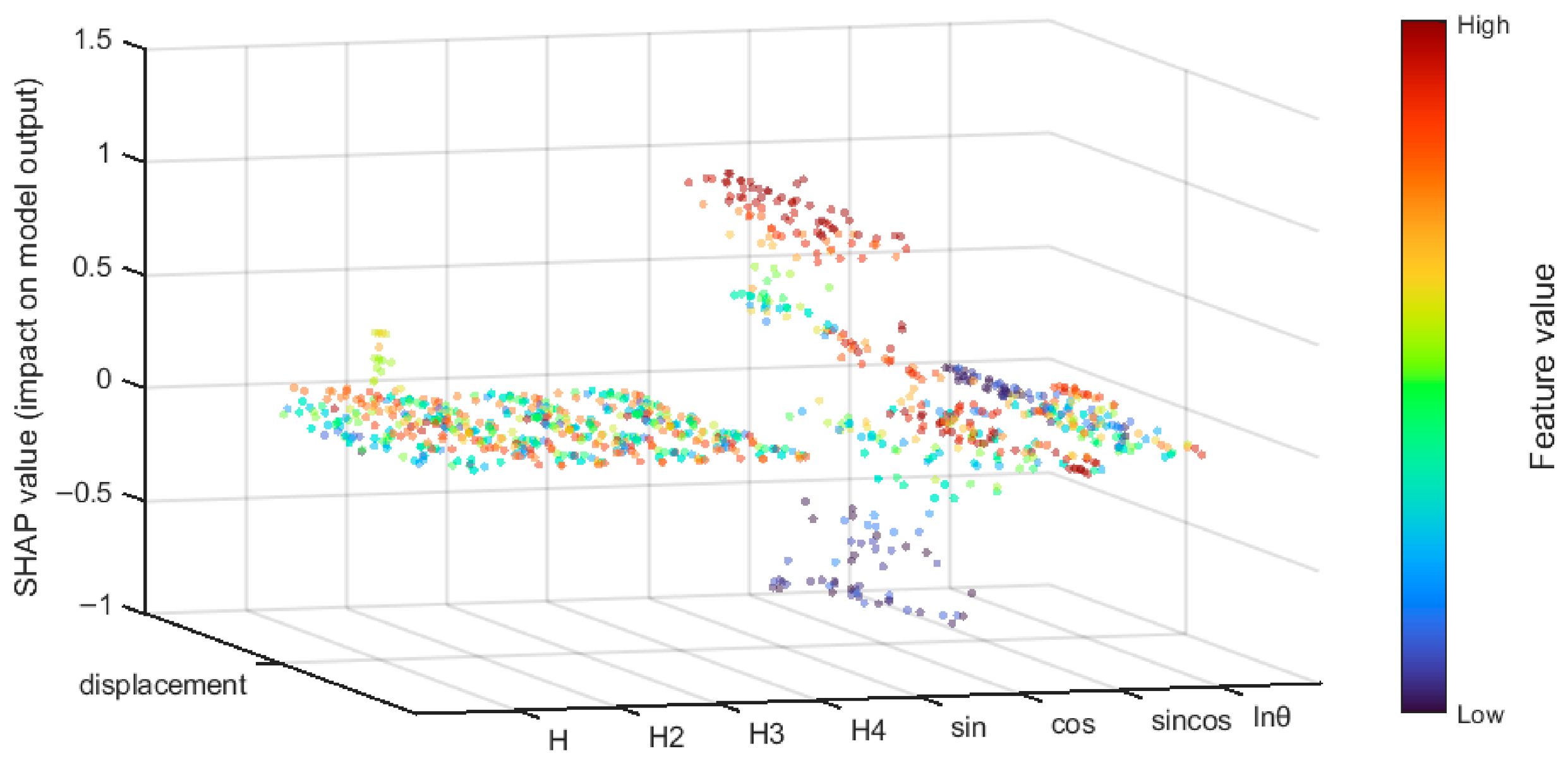 Prediction Model for Deformation of Concrete Dam Based on Interpretable ...