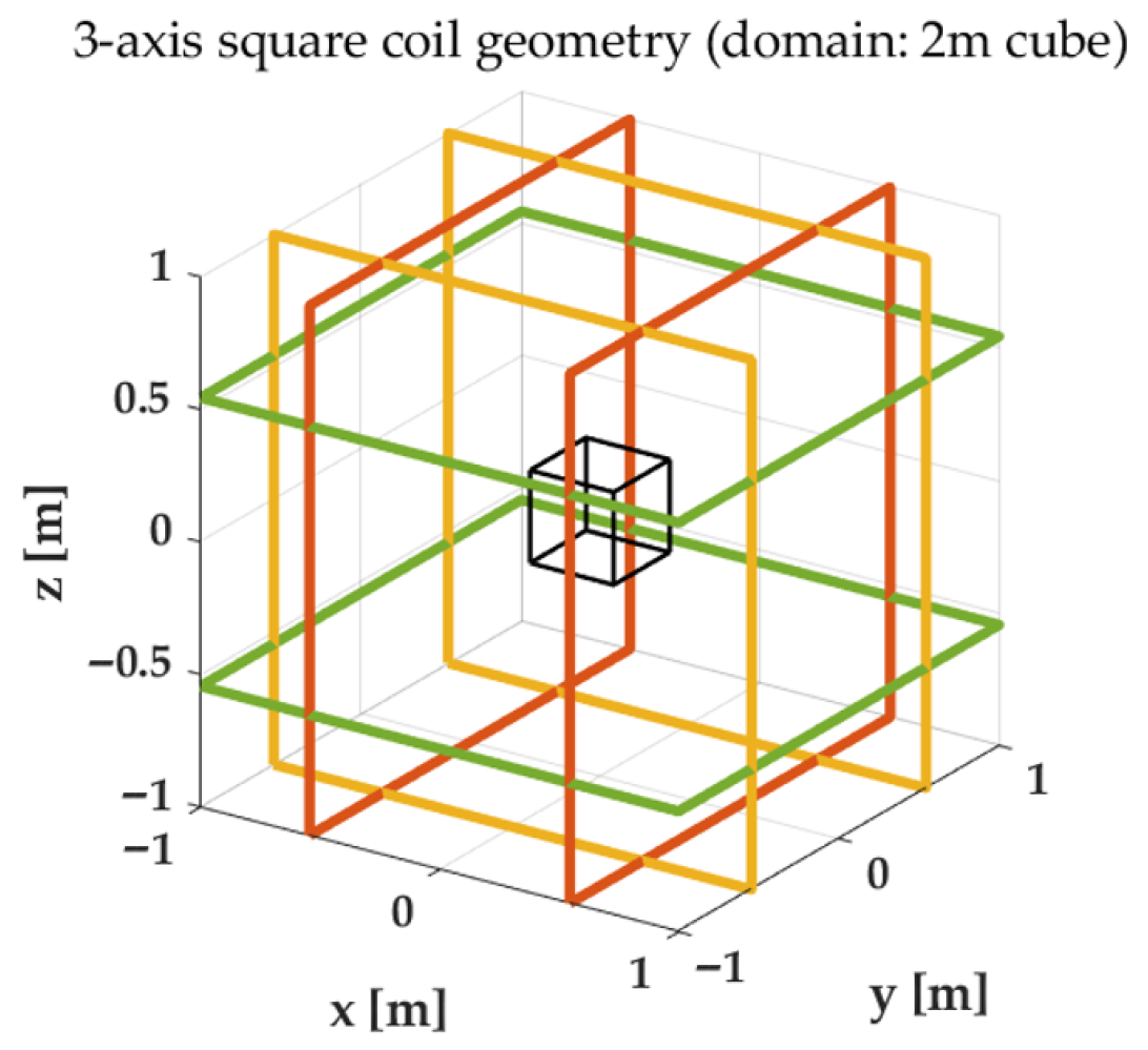 Rotation-Free Scalar Calibration of Cubic Magnetic Gradient Tensor ...