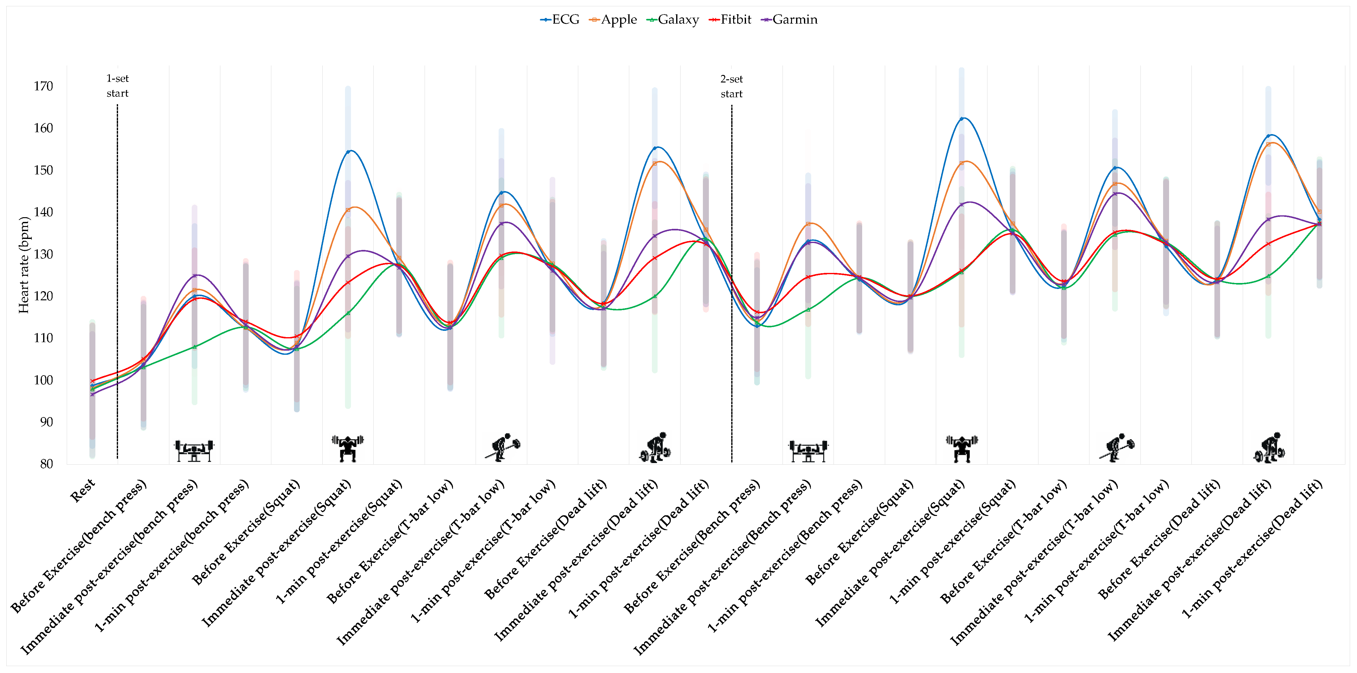 Comparative Validity of Smartwatch-Derived Heart Rate and Energy ...