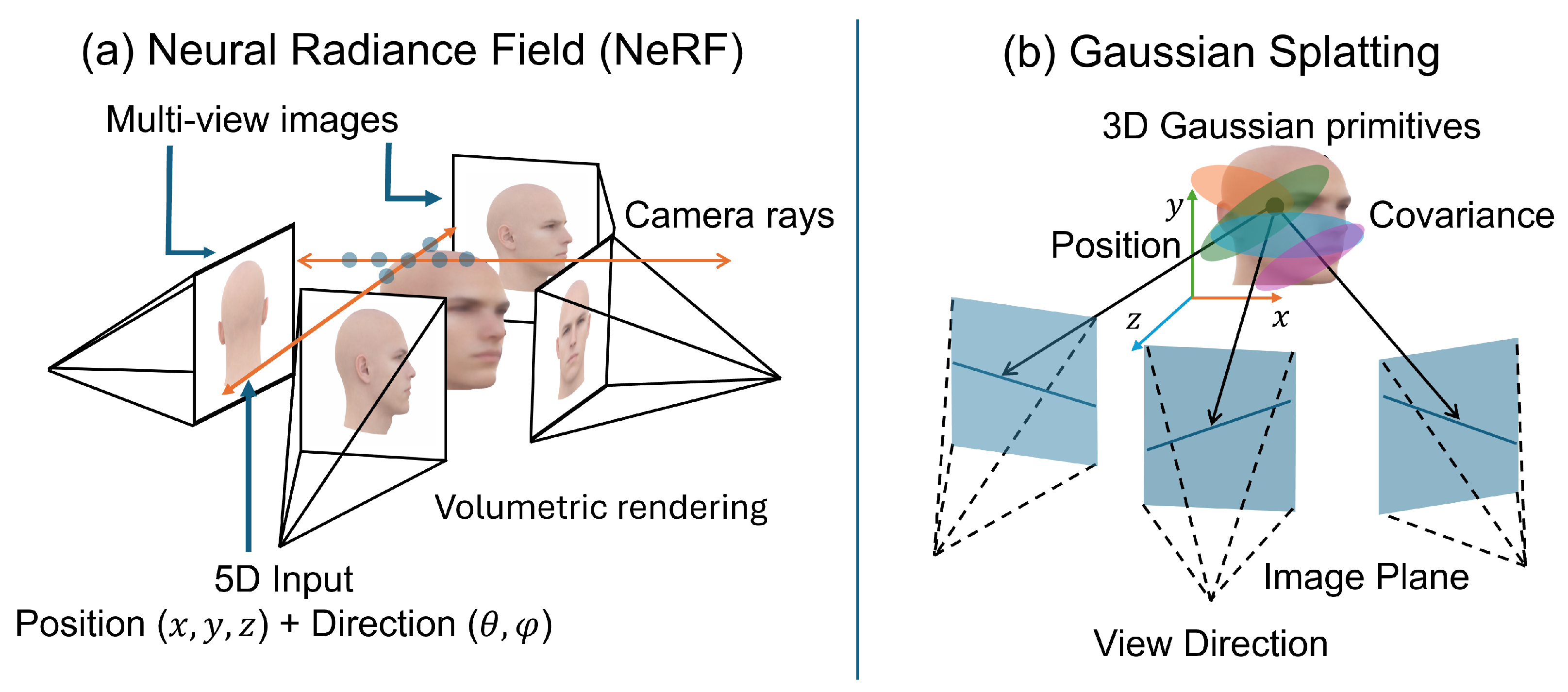 3D Face Reconstruction with Deep Learning: Architectures, Datasets, and ...