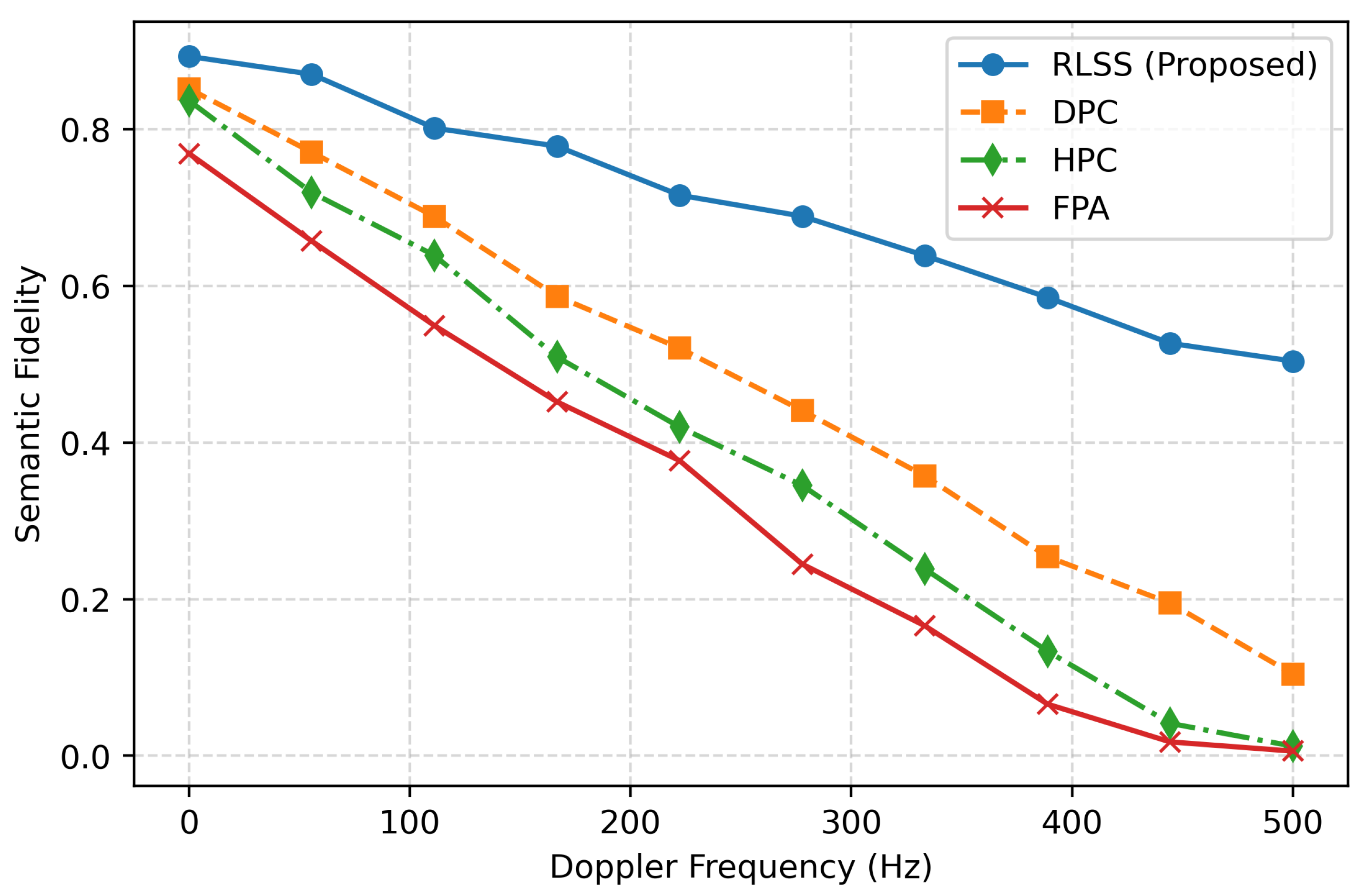Secrecy Sensor Reinforcement Learning for Secure Semantic LEO Satellite Networks ...