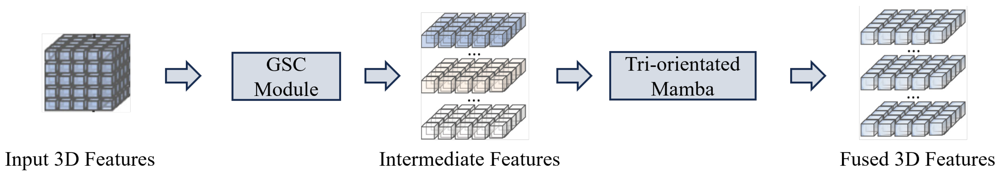 Efficient Medical Image Segmentation in Multisensor Imaging: A Survey ...