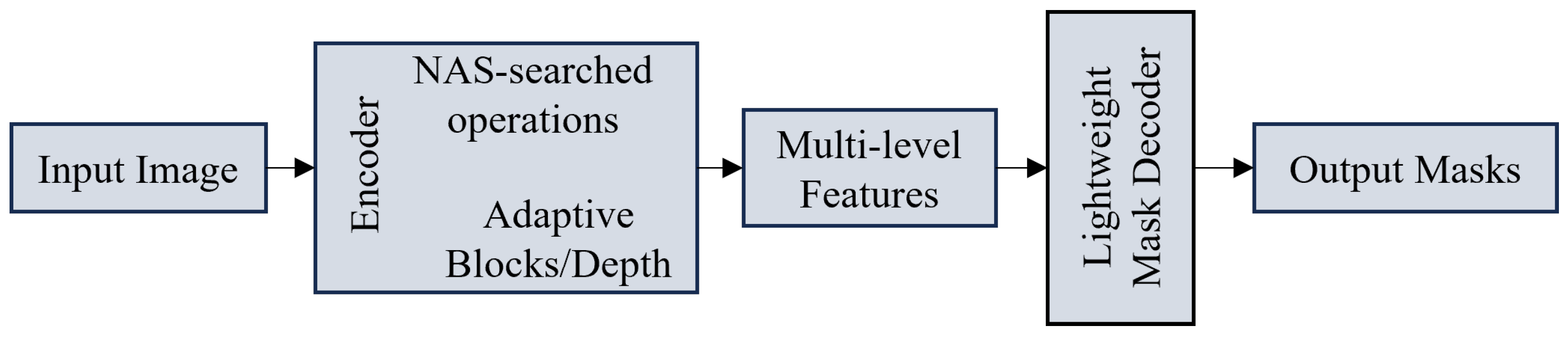 Efficient Medical Image Segmentation in Multisensor Imaging: A Survey ...