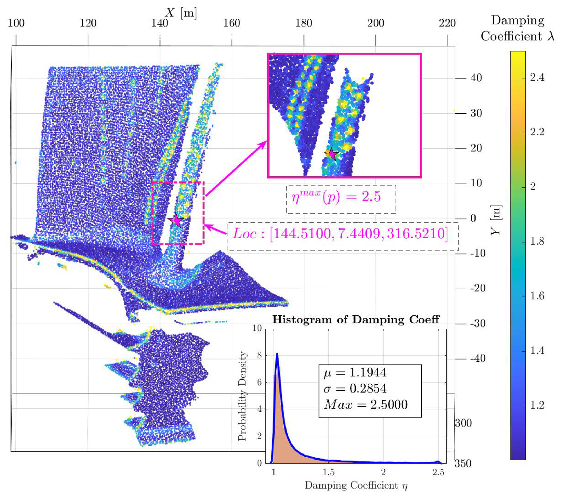Pareto Optimal Weight Learning and Gradient Anisotropic Supervoxel ...