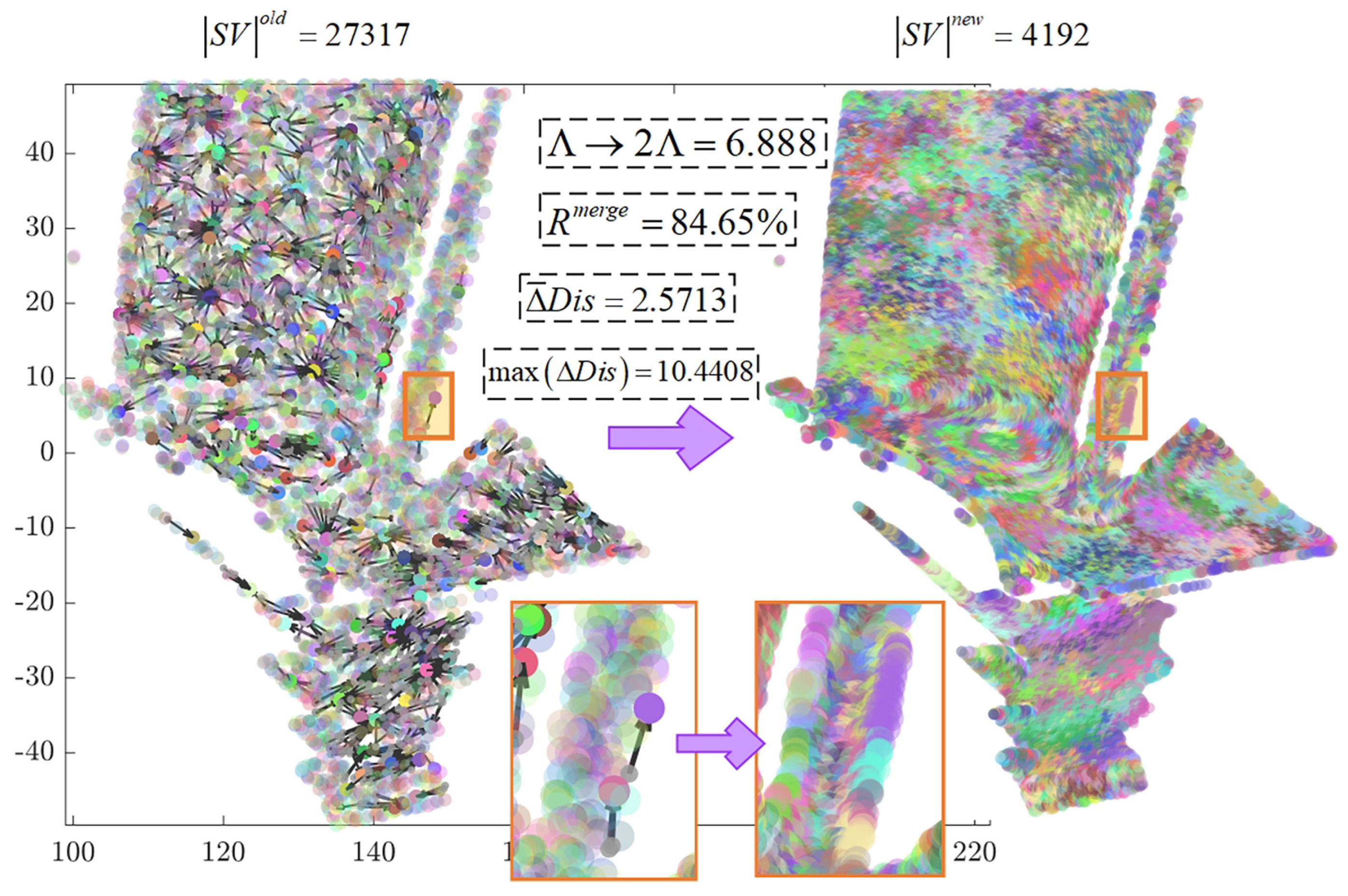 Pareto Optimal Weight Learning and Gradient Anisotropic Supervoxel ...