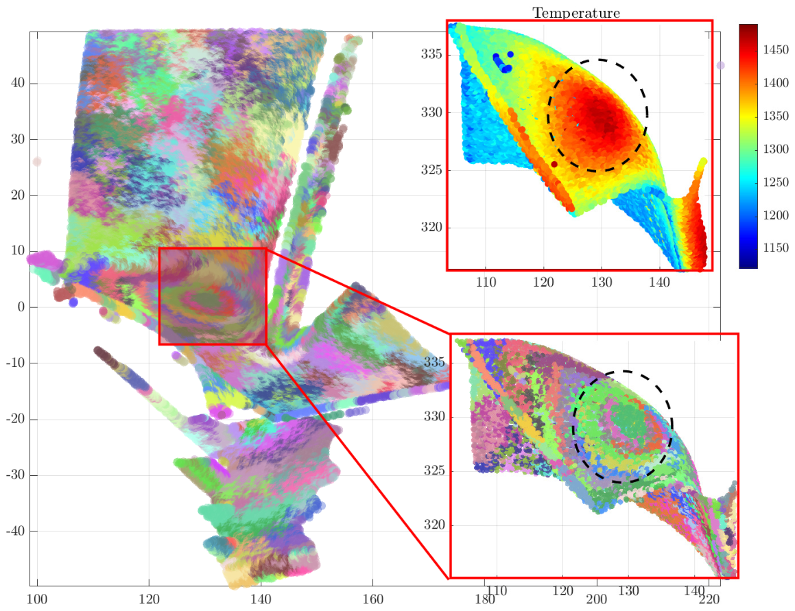 Pareto Optimal Weight Learning and Gradient Anisotropic Supervoxel ...