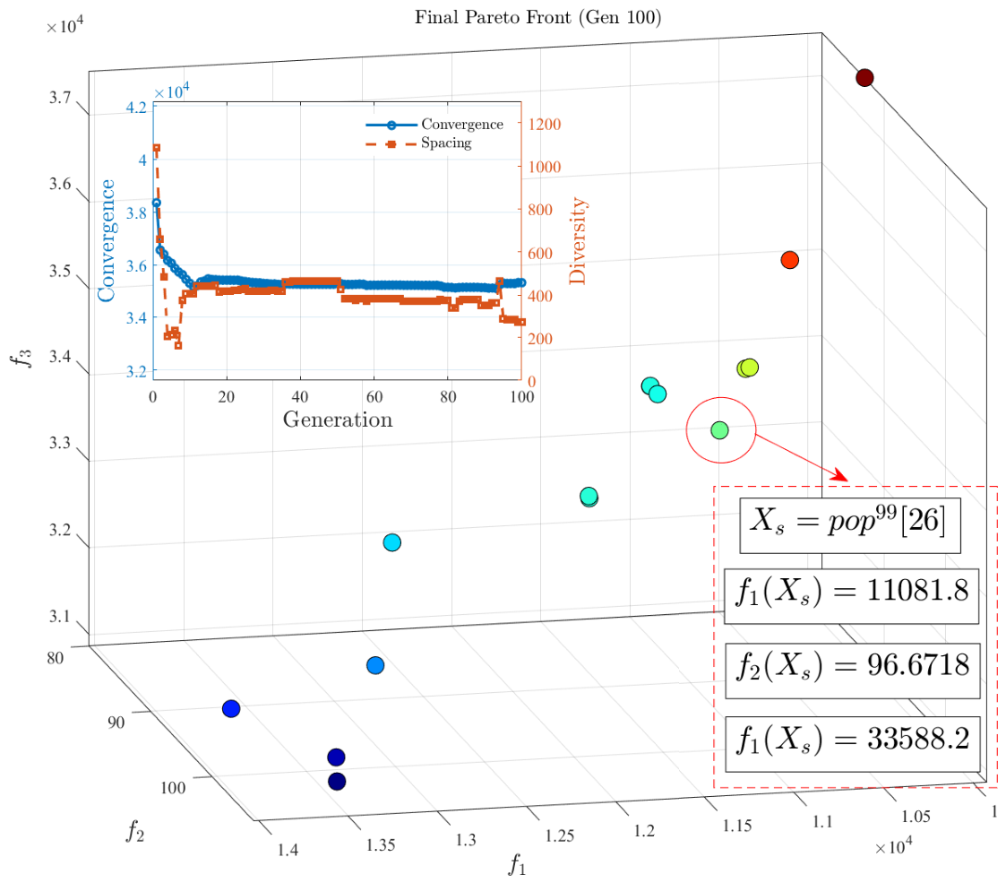 Pareto Optimal Weight Learning and Gradient Anisotropic Supervoxel ...