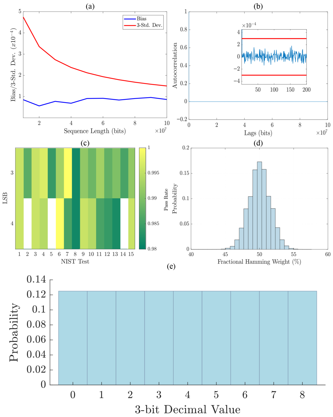 Ultrafast Random Number Generation Using Broadband Polarization Chaos ...