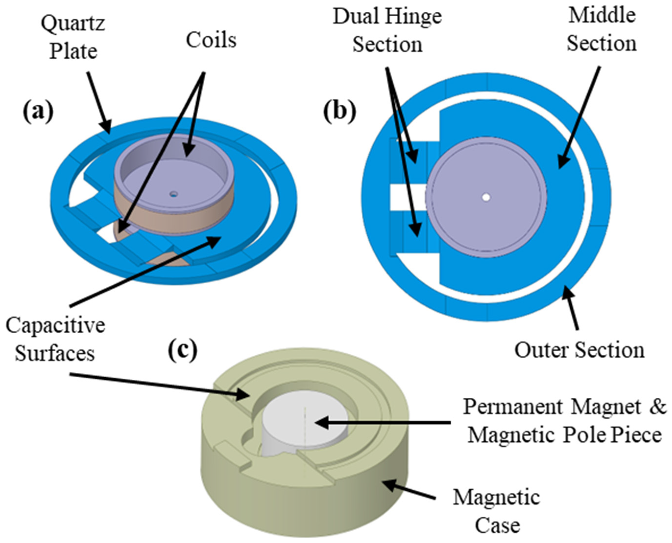 Characterization of Squeeze Film Damping in Force Rebalance Accelerometers