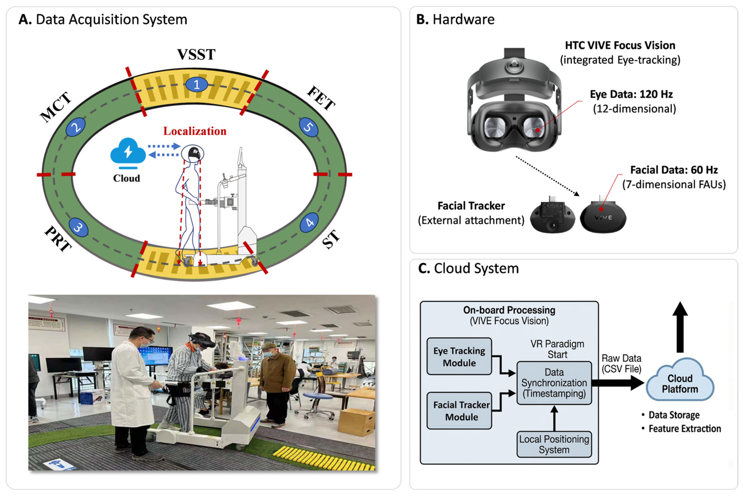 Application of Deep Multi-Scale Representation Learning Based on Eye ...