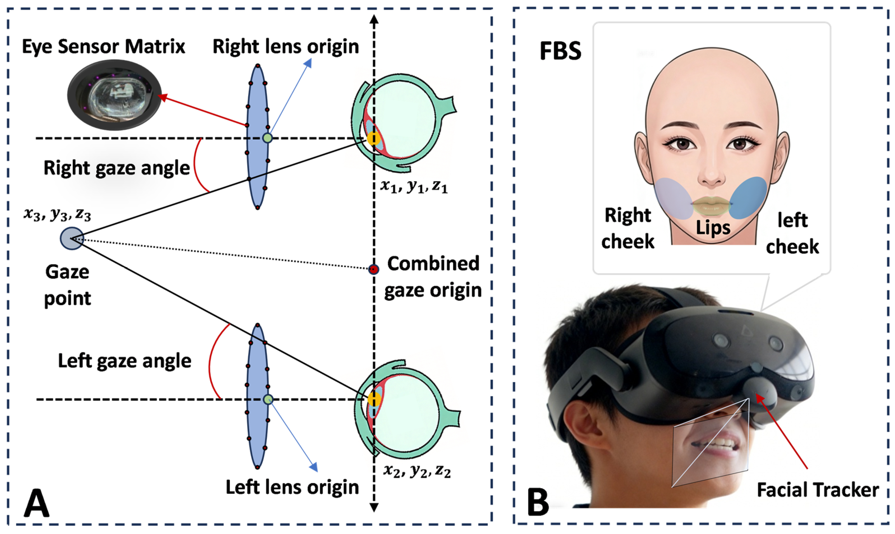 Application of Deep Multi-Scale Representation Learning Based on Eye ...