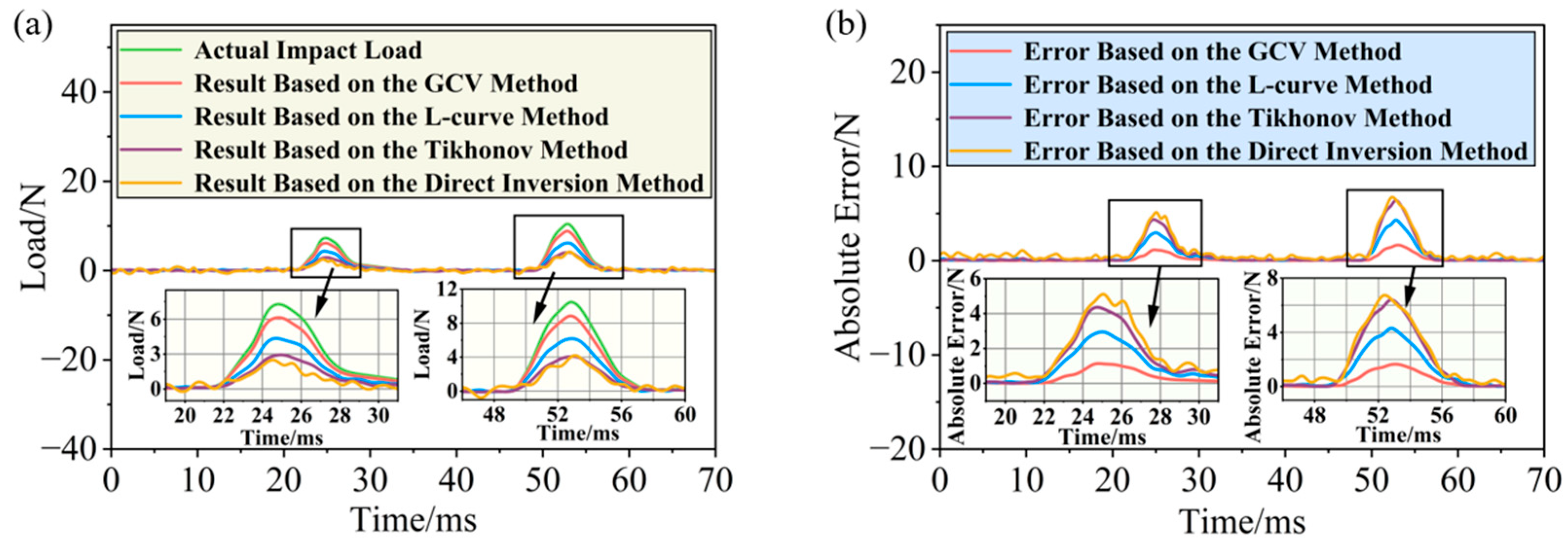 An Impact Load History Reconstruction Method for Composite Structures ...