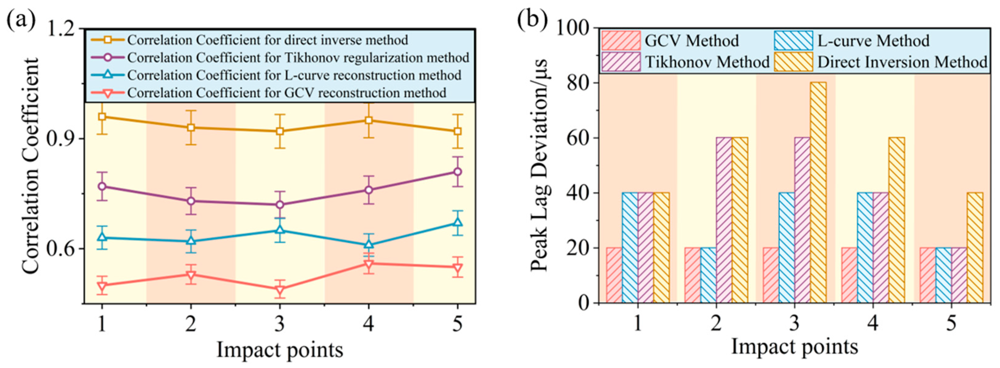An Impact Load History Reconstruction Method for Composite Structures ...