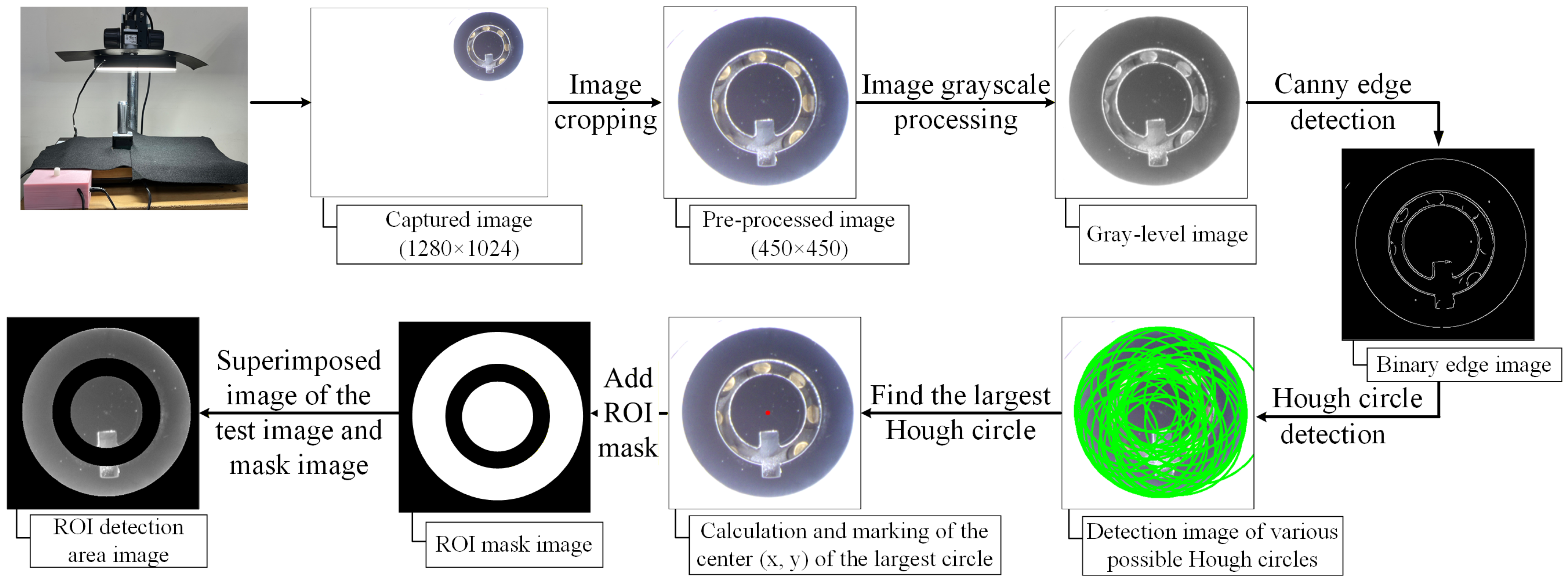 Visual Lockseam Inspection An Automated Vision-Based Inspection System for Metallic Lock Surface ...