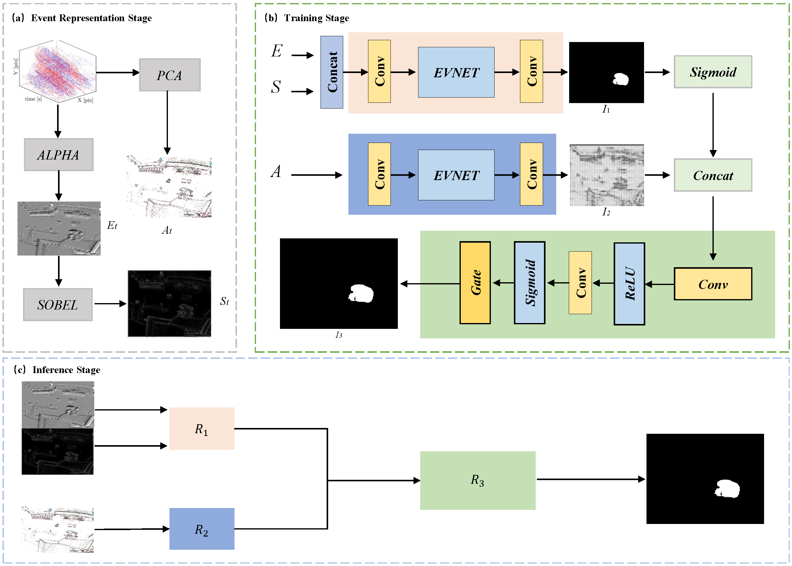 Independent Motion Segmentation Based on Pure Event Data