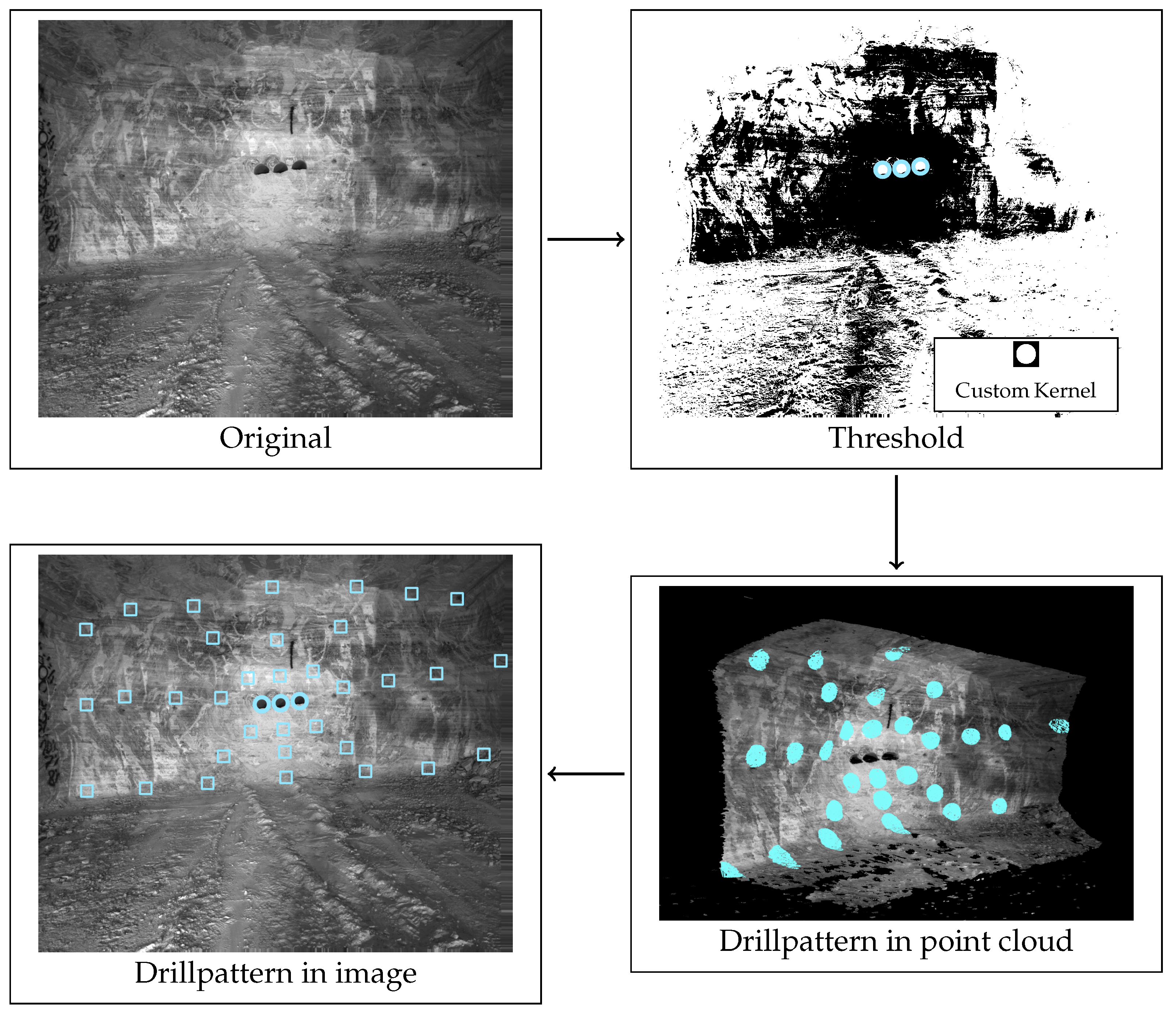 Computer Vision for Autonomous Drill Jumbos: Detecting Non-Drillable ...