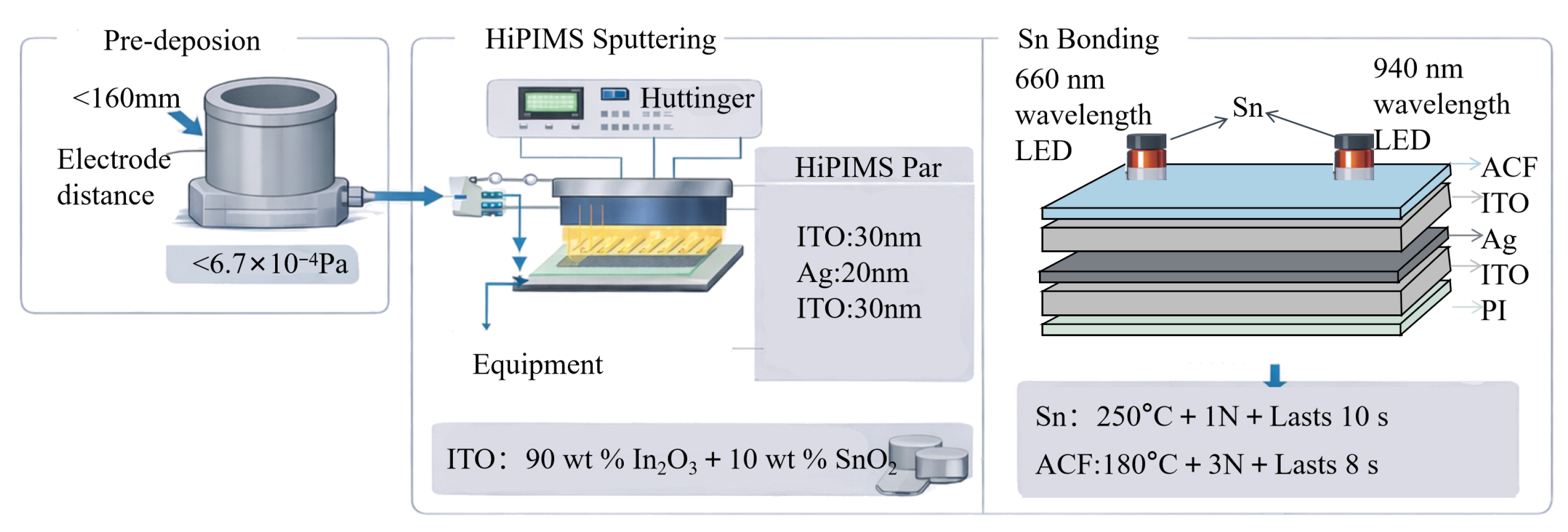 Present Sensor Module Pit Hybrid Communication Architecture and Flexible Multi-Parameter Sensing ...