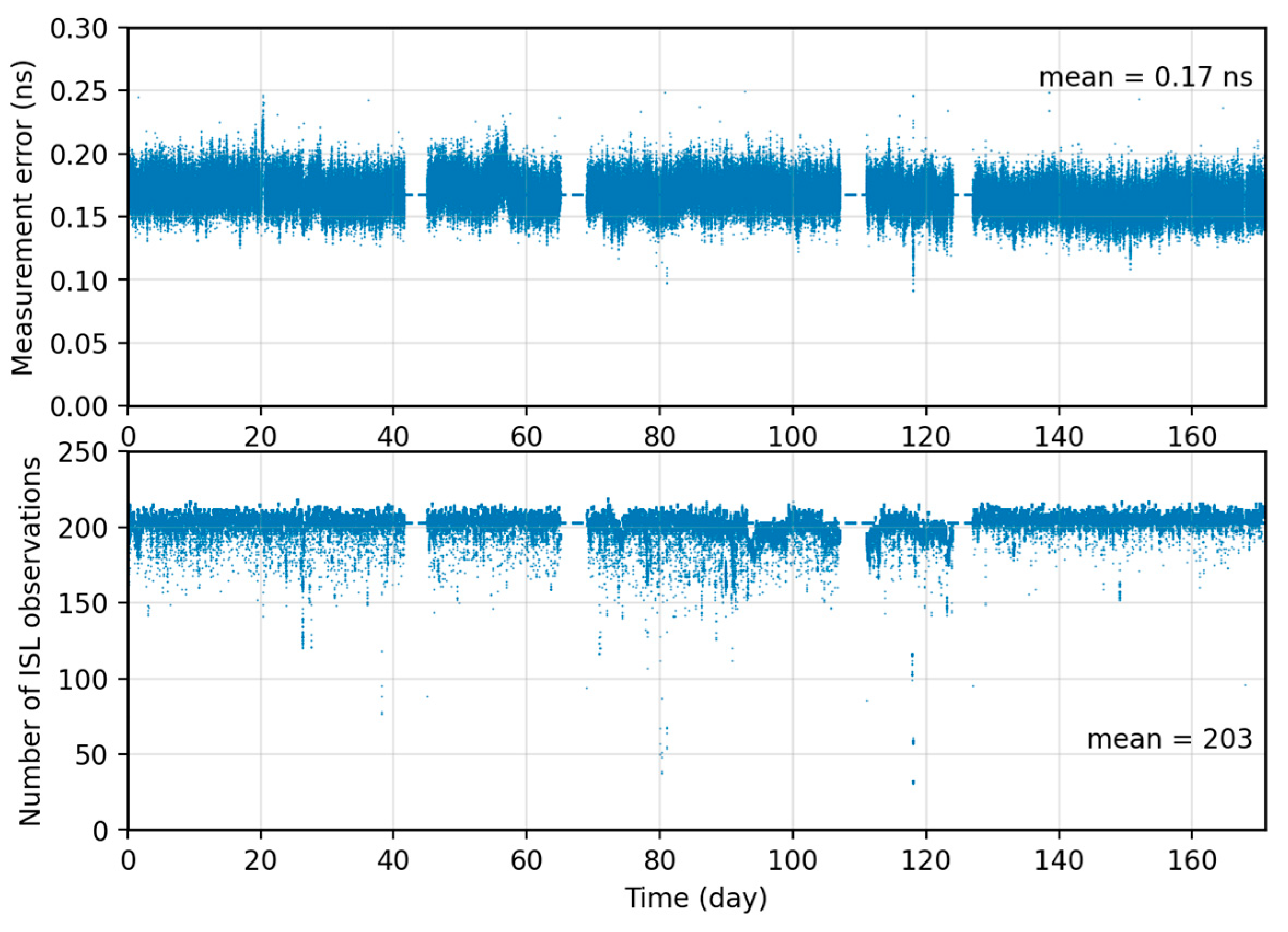 A Space-Based Autonomous Timekeeping Method Based on Onboard Atomic ...