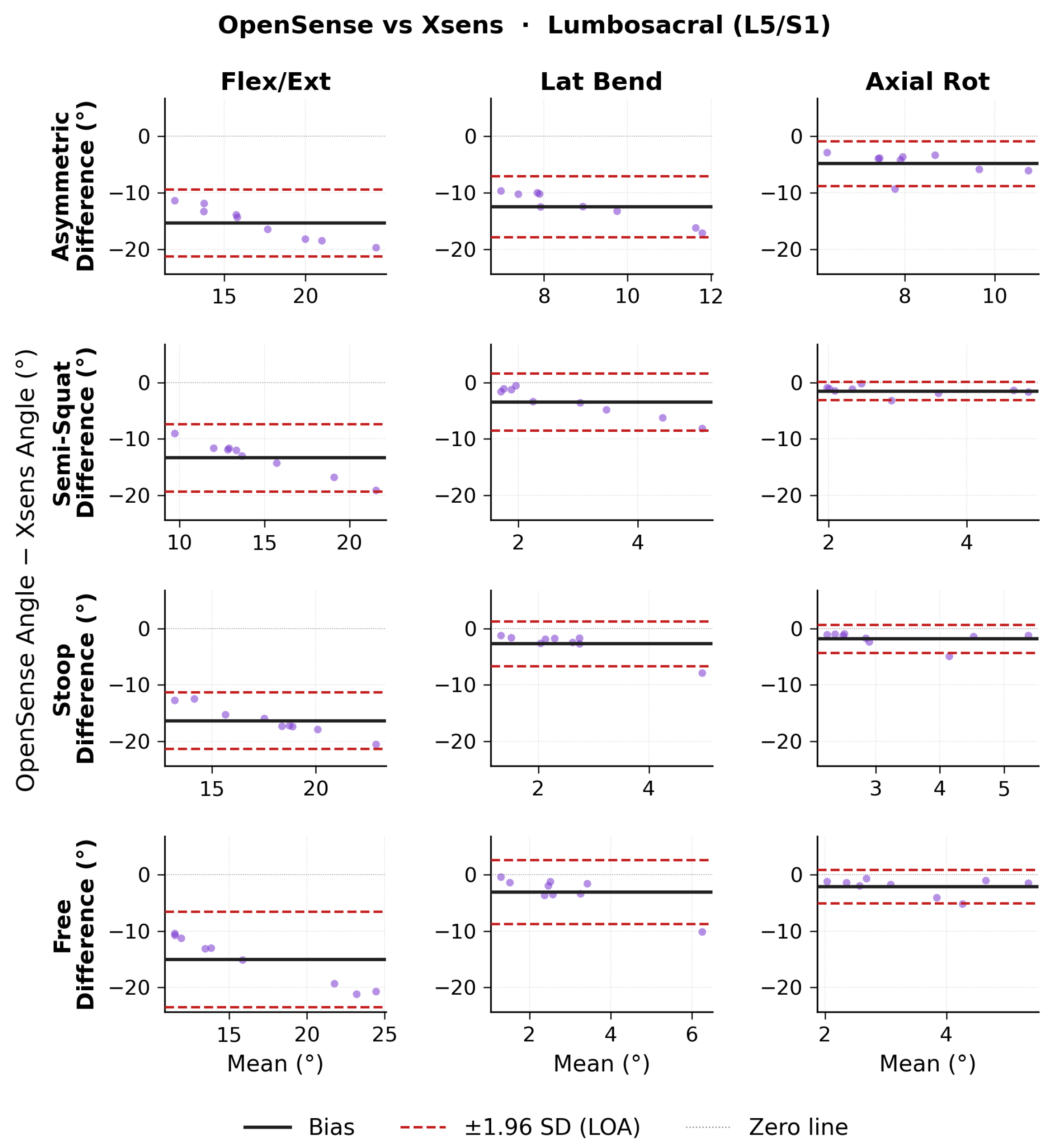 Concurrent Validity of Two Inertial Measurement Unit Pipelines for ...