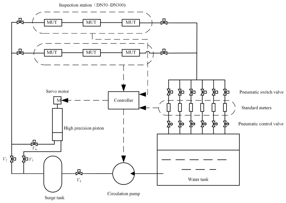 A Cyclic Self-Calibration Method Based on a High-Precision Piston and ...